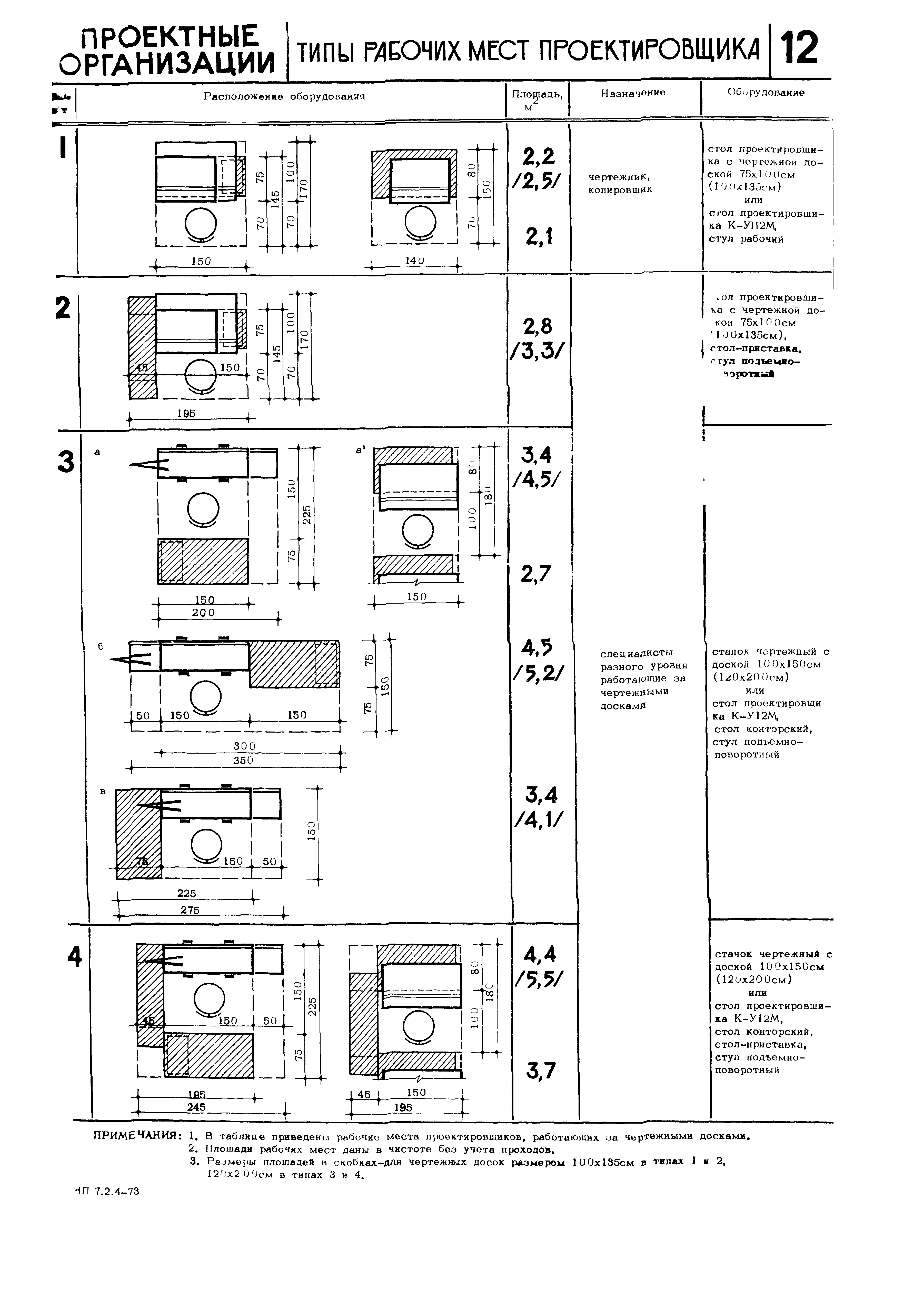 НП 7.2.4-73