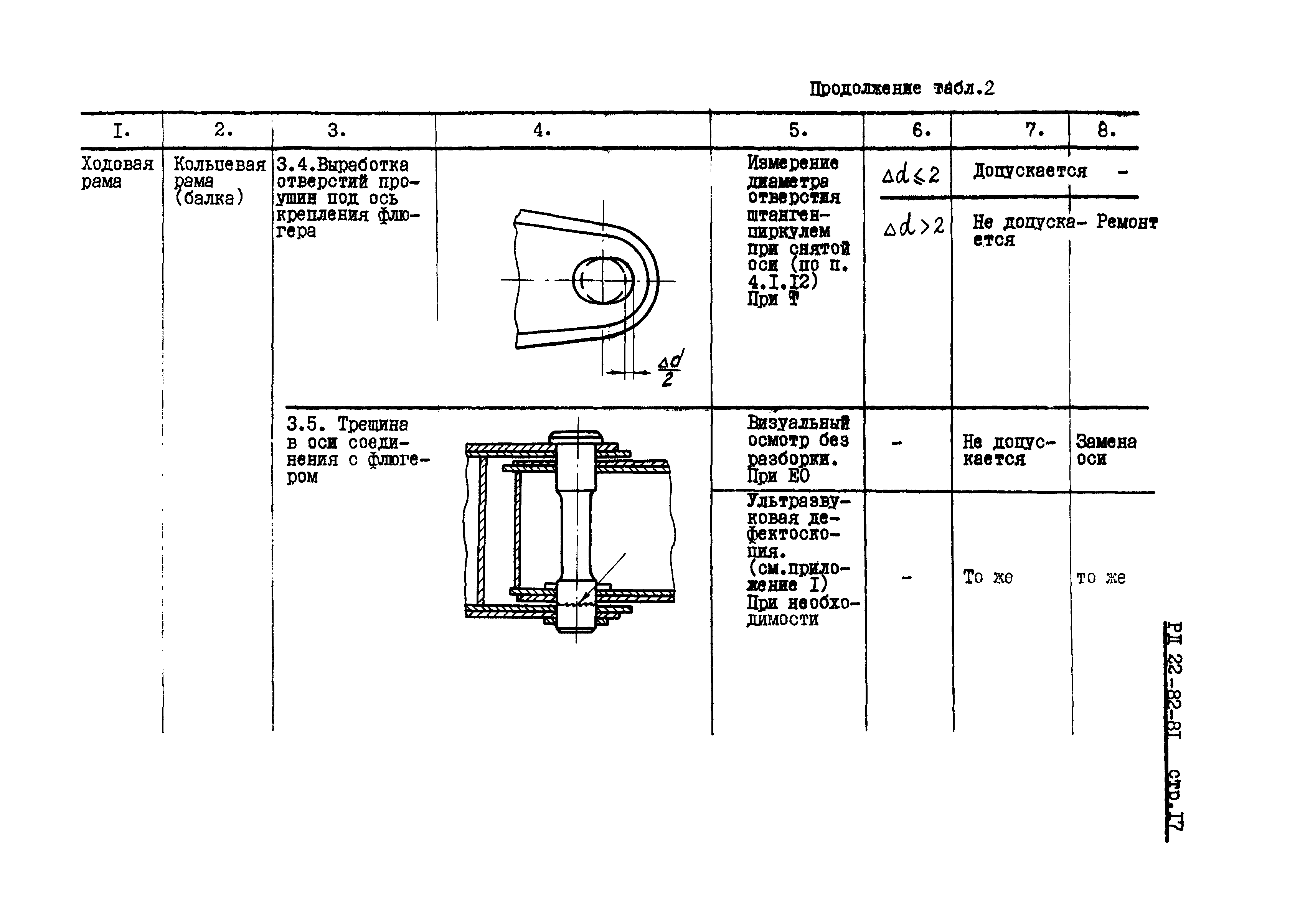 РД 22-82-81