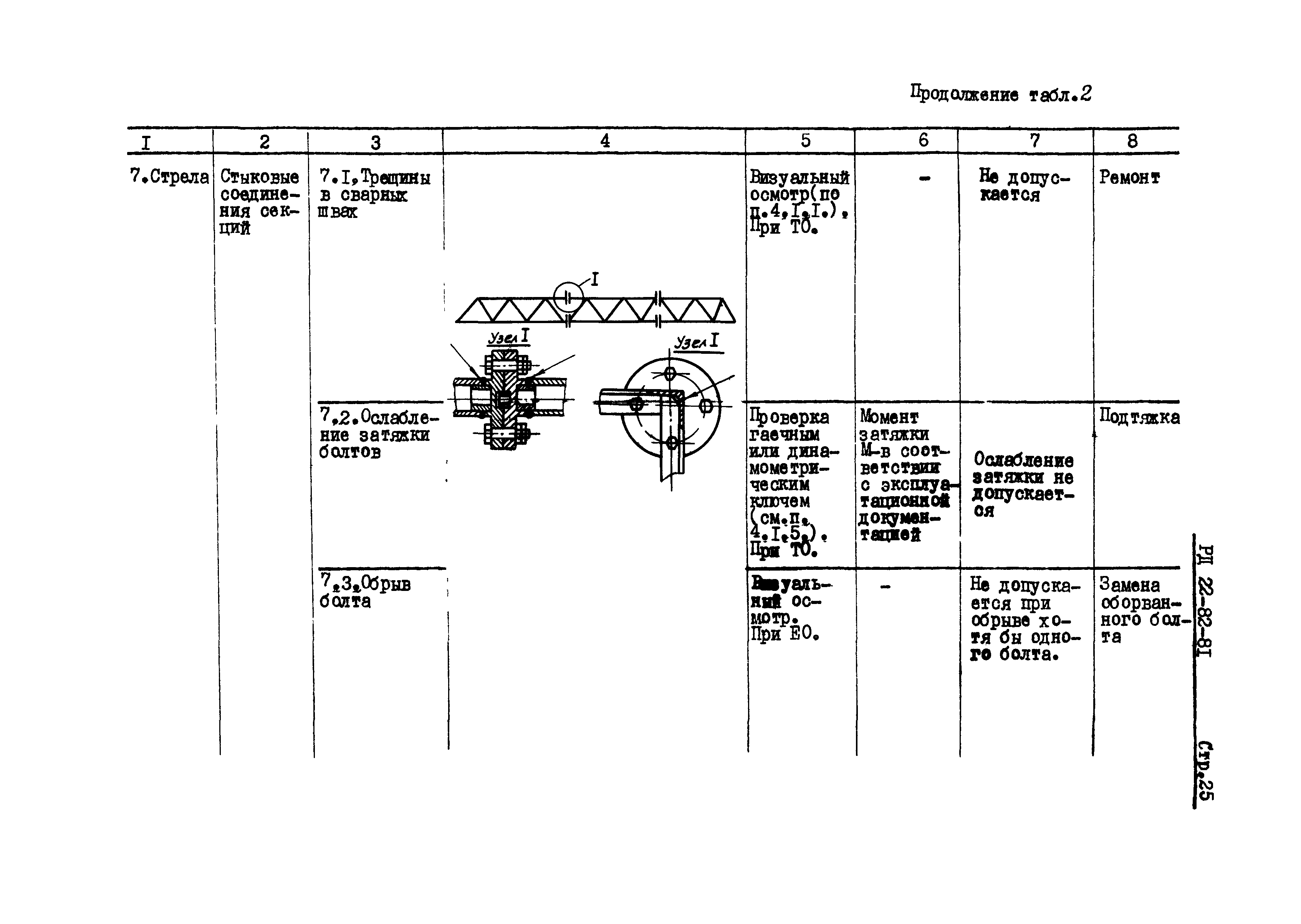 РД 22-82-81