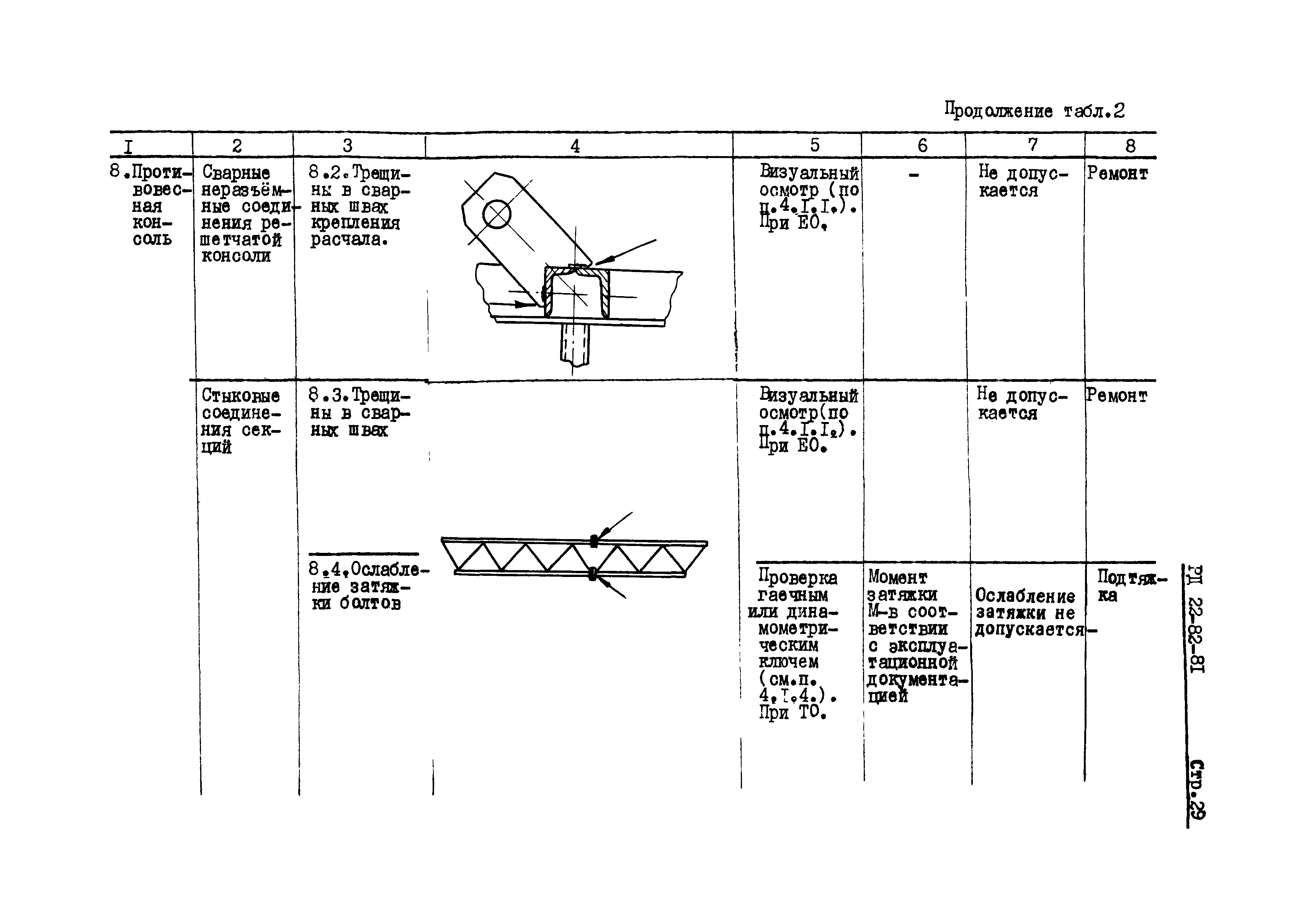 РД 22-82-81