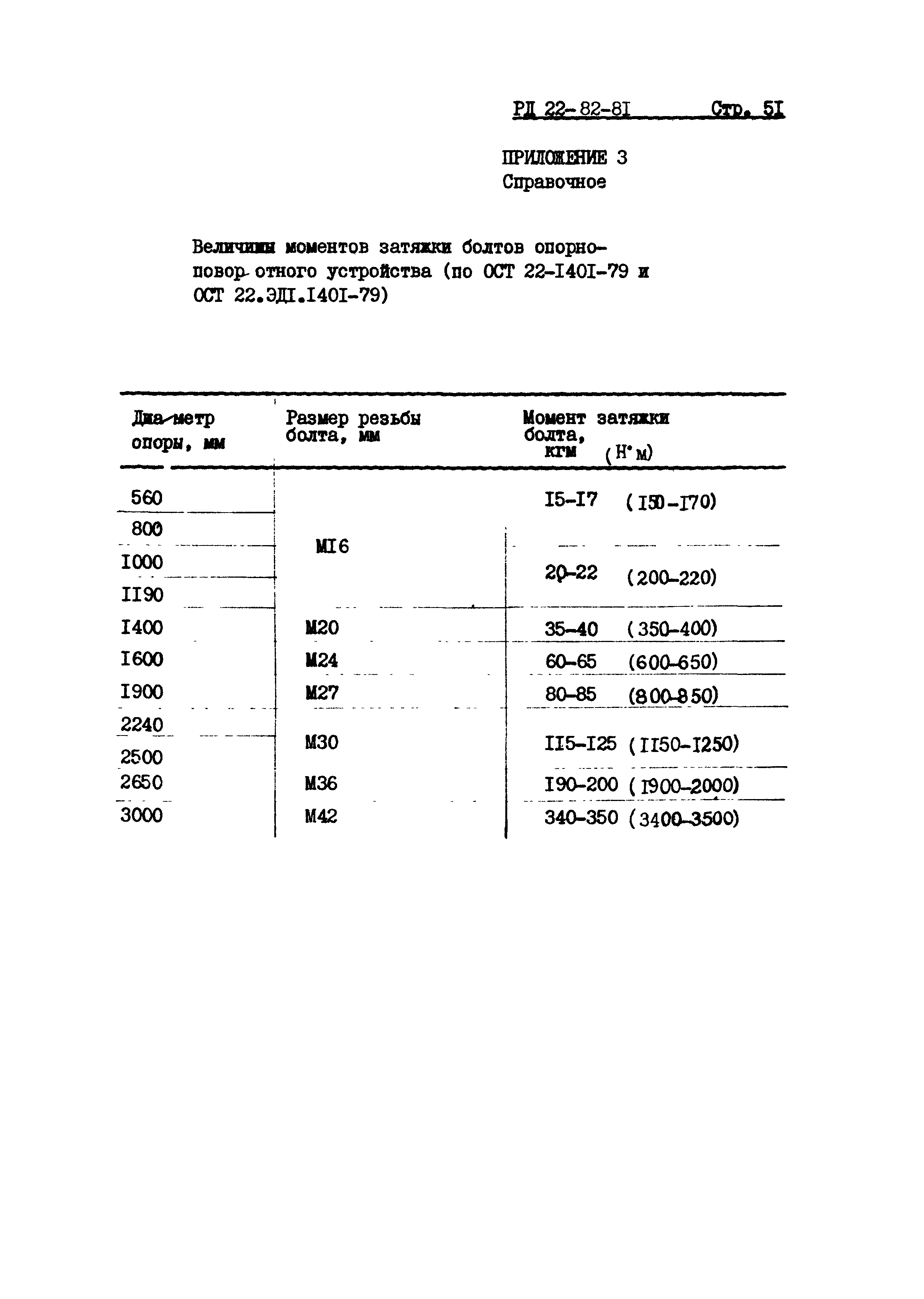 РД 22-82-81