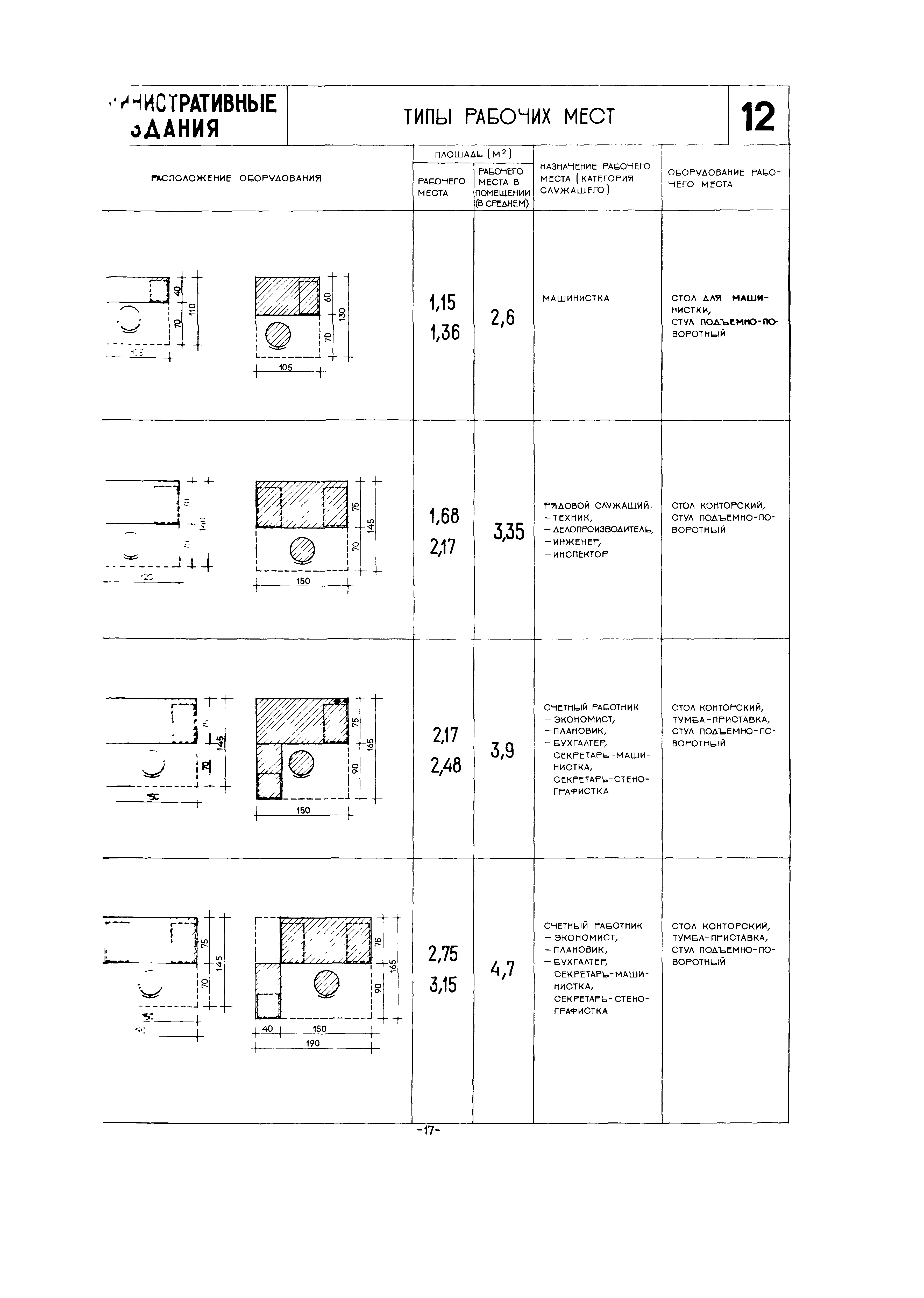 НП 7.2-70