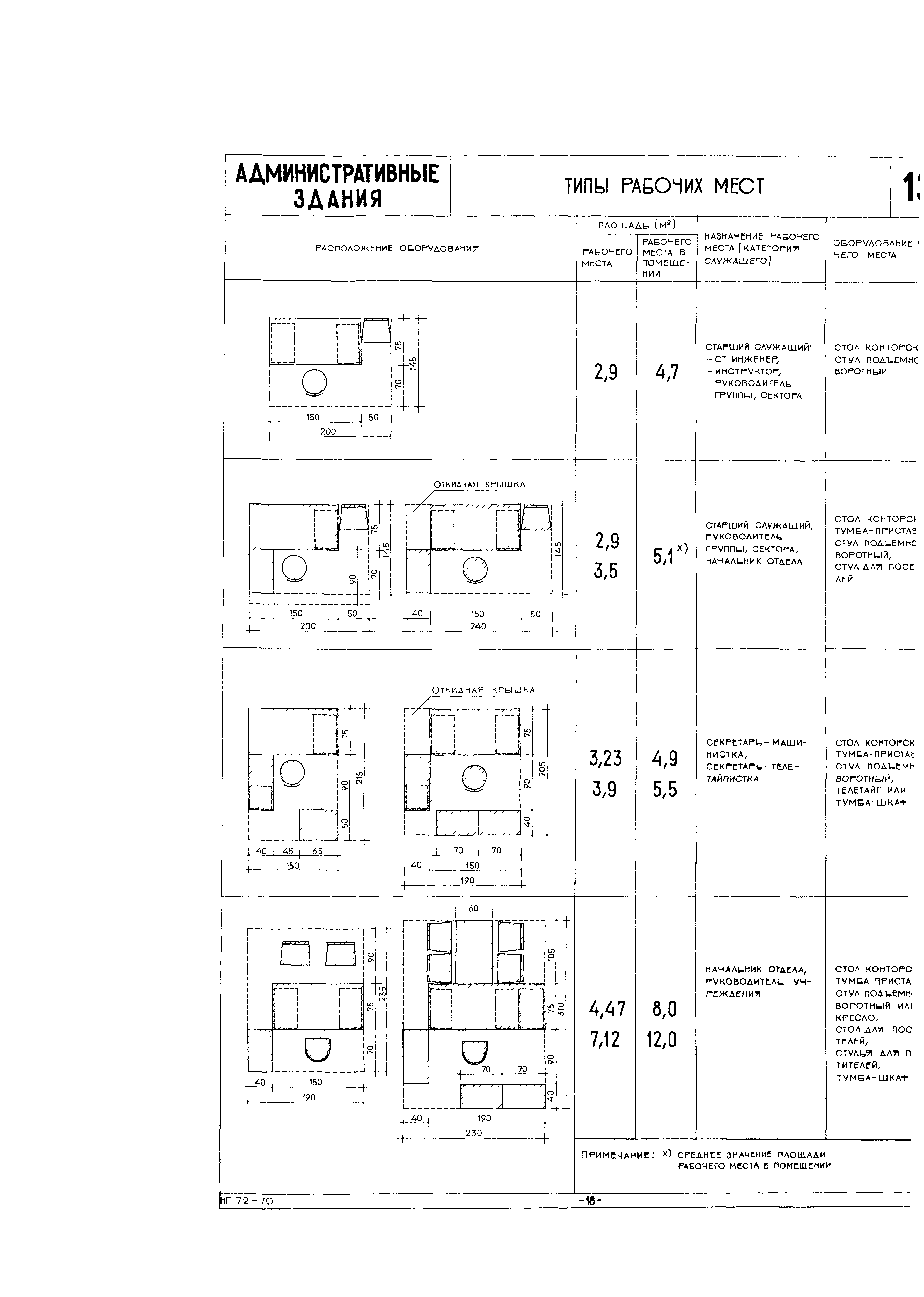 НП 7.2-70