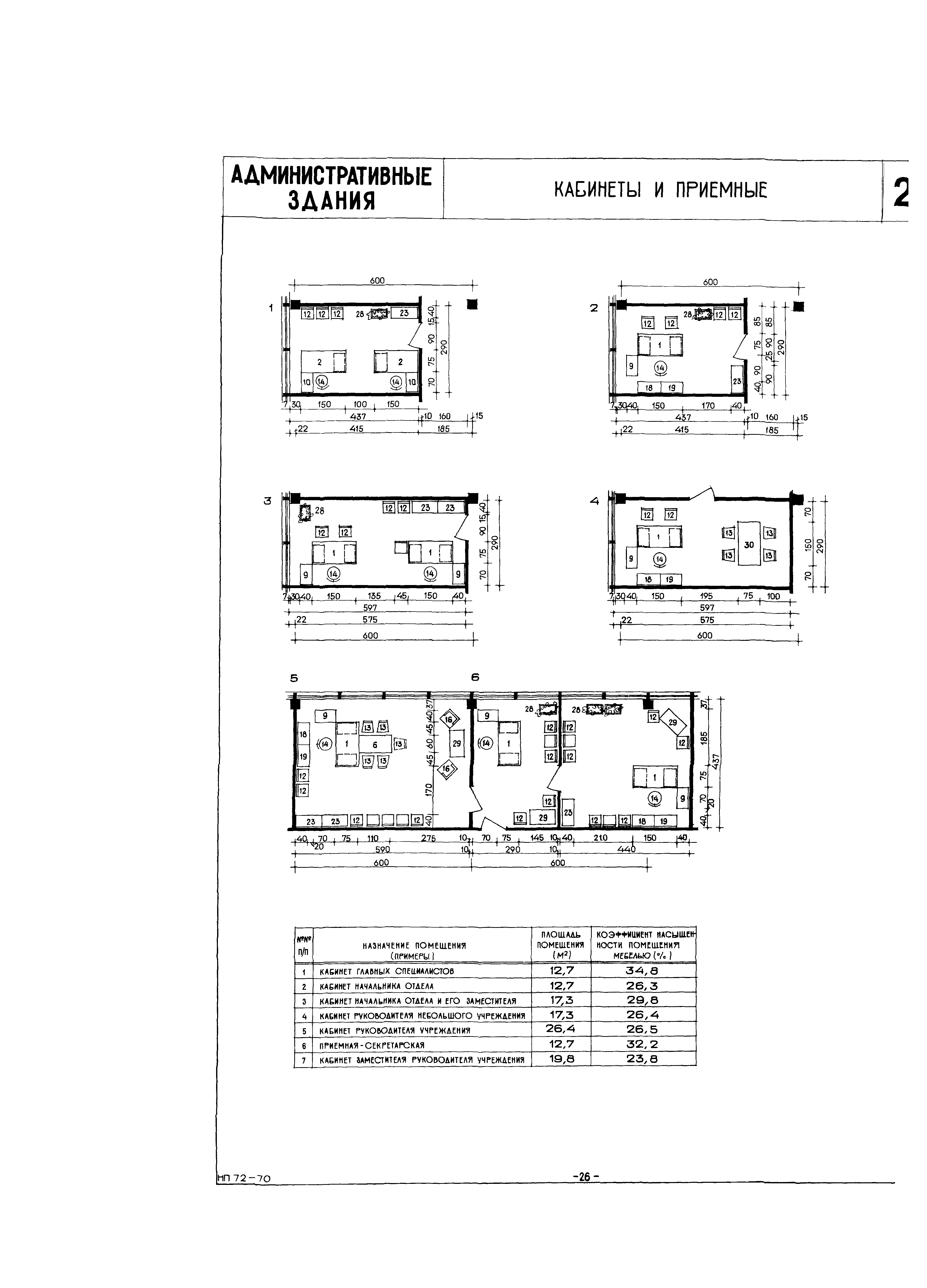 НП 7.2-70