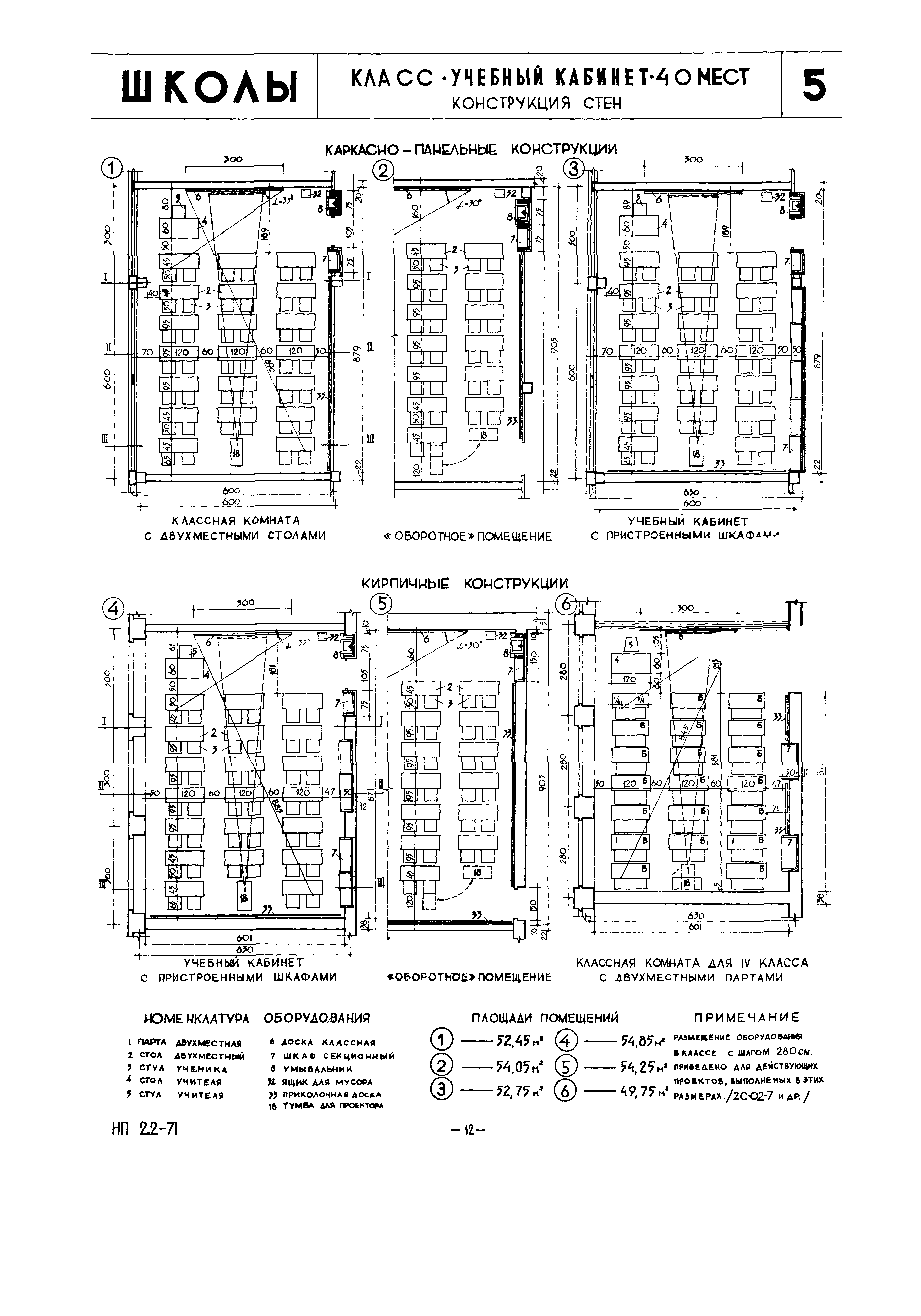 НП 2.2-71