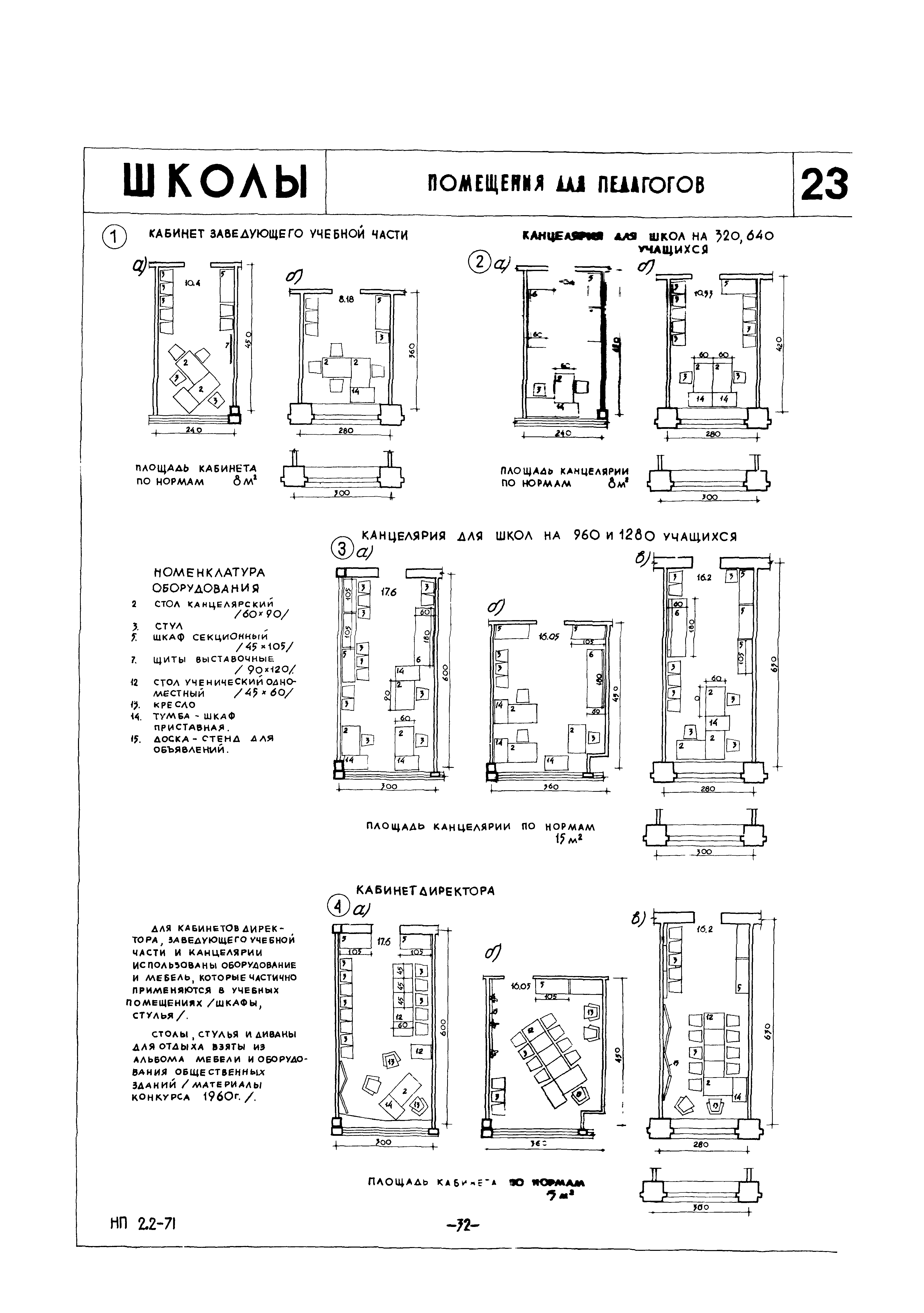 НП 2.2-71