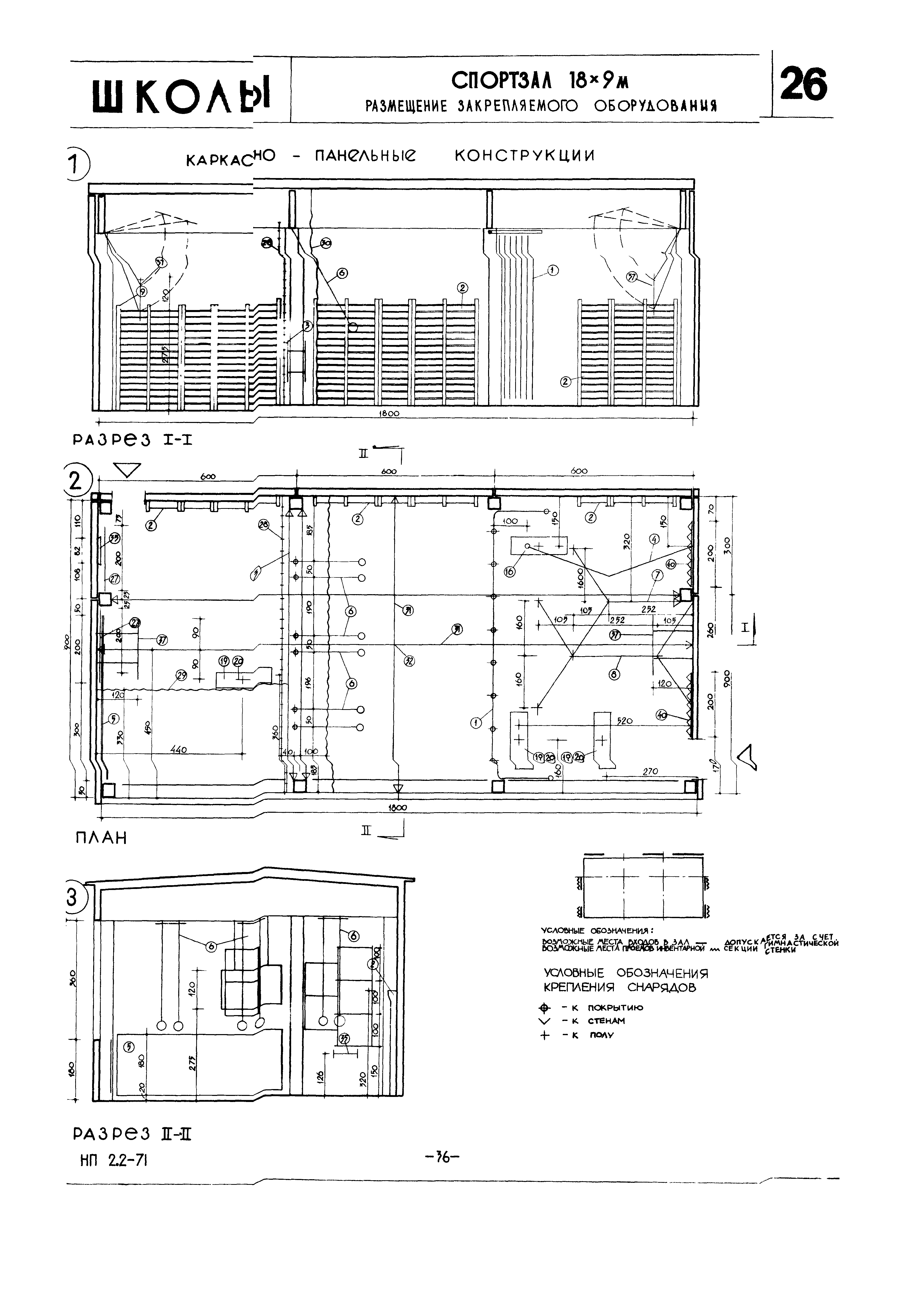 НП 2.2-71