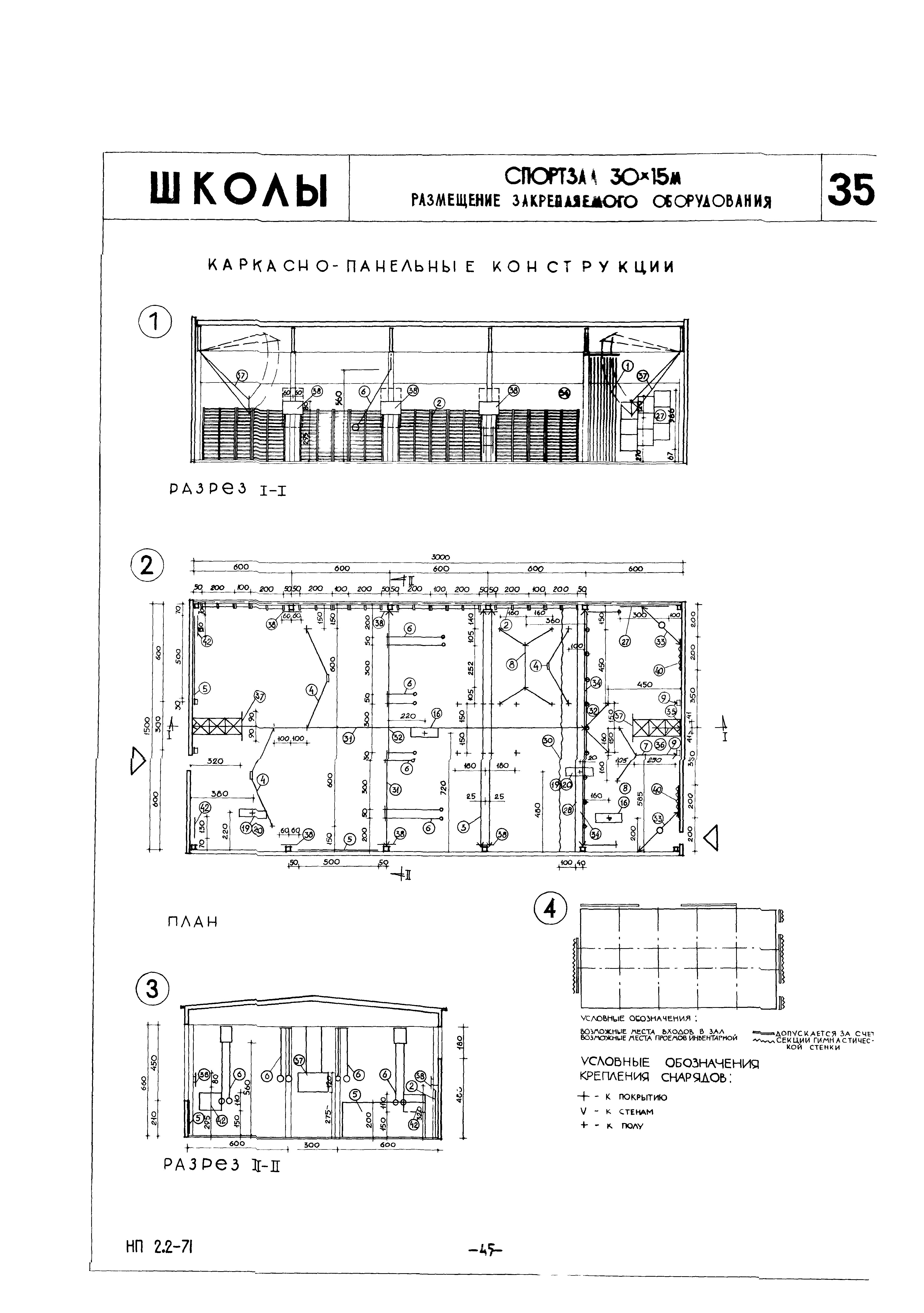 НП 2.2-71