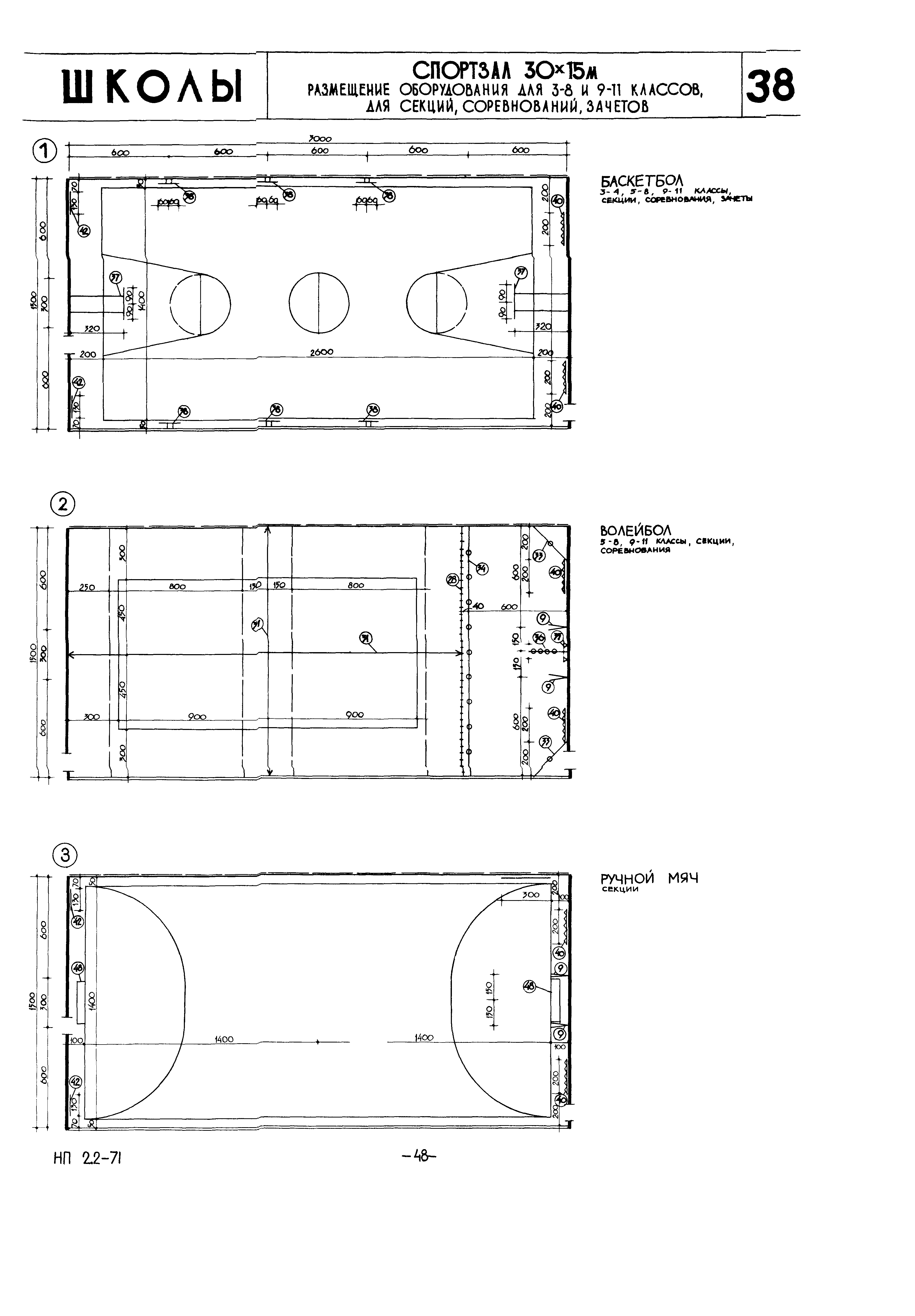 НП 2.2-71