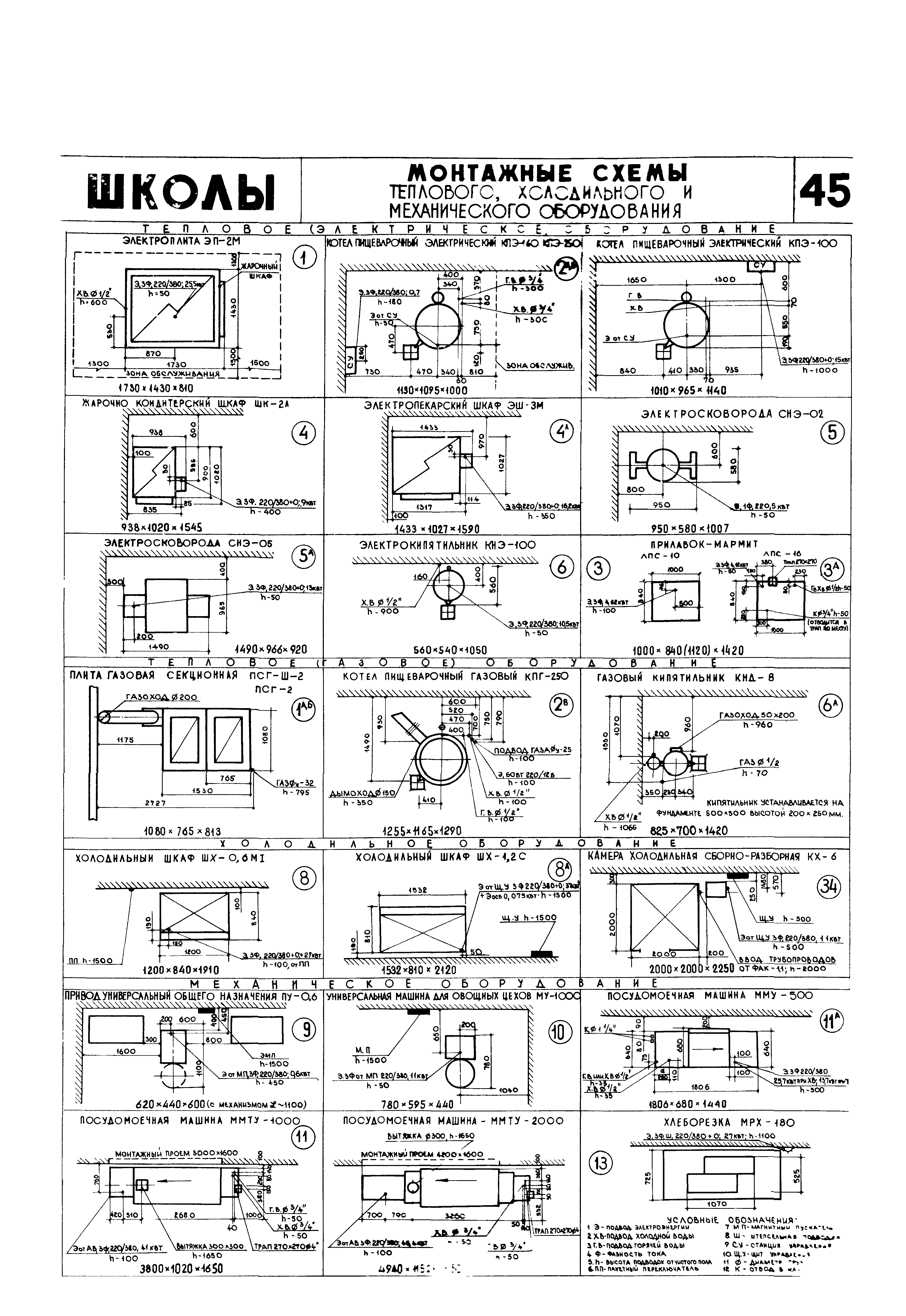 НП 2.2-71