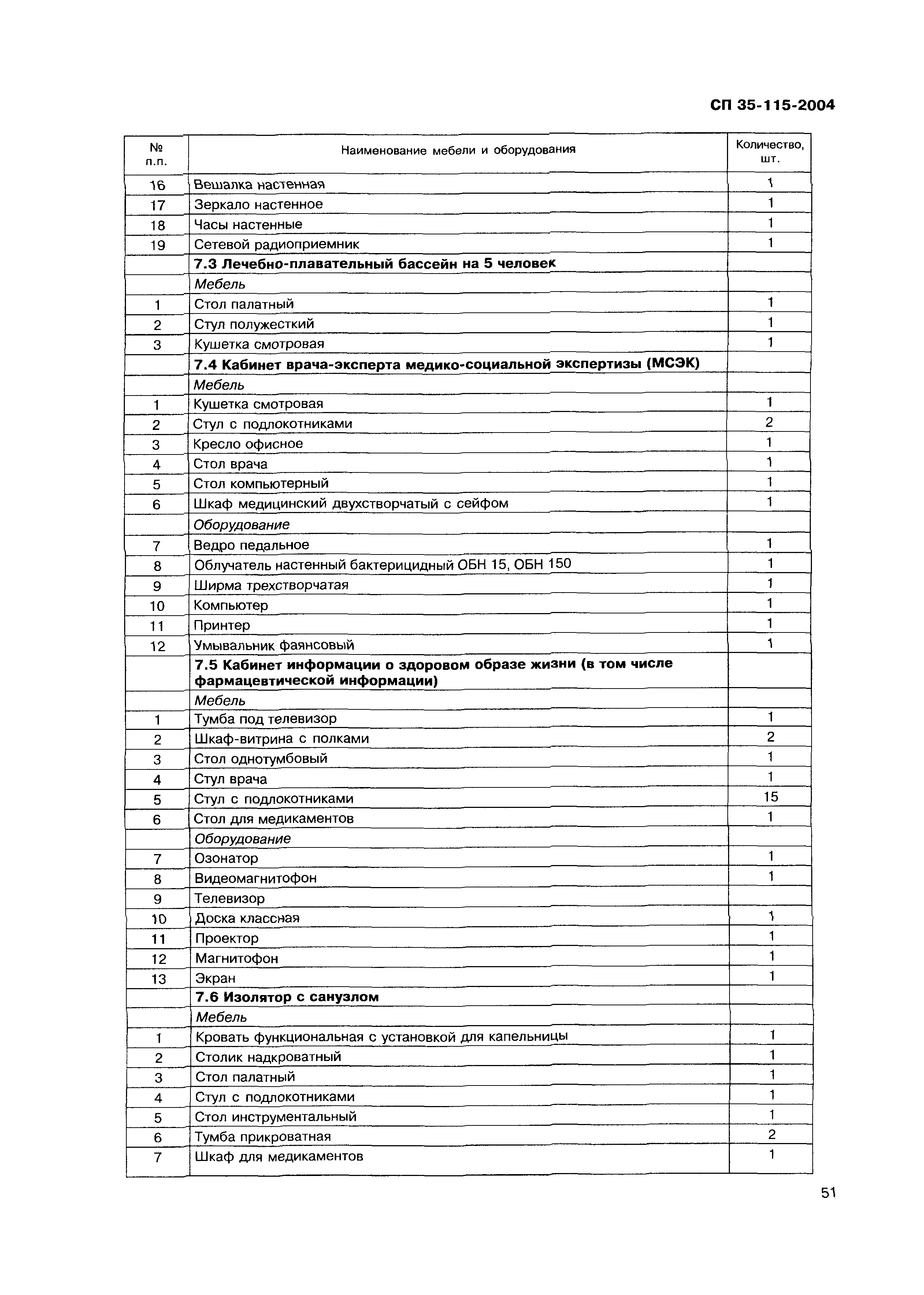 СП 35-115-2004