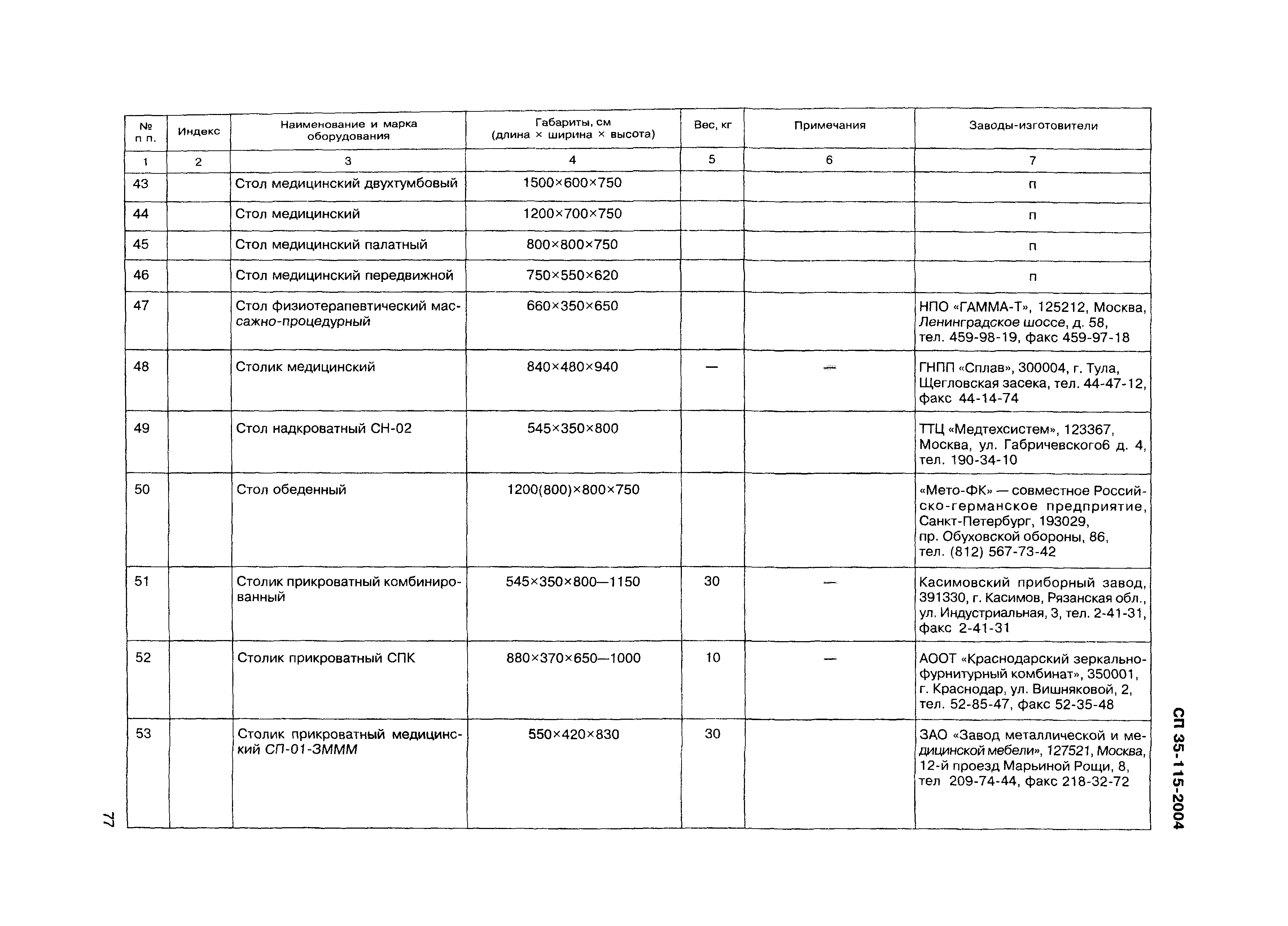 СП 35-115-2004