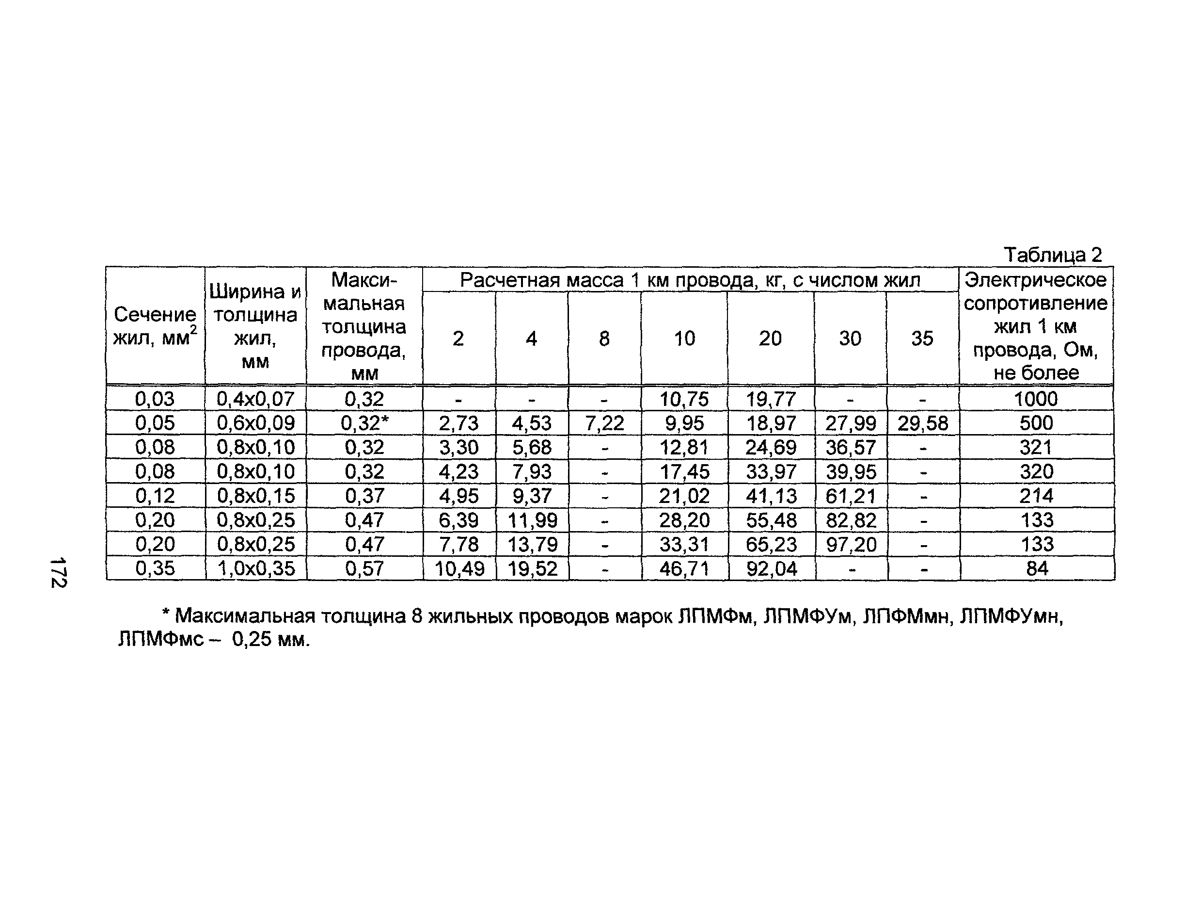 Информационно-технический сборник том 4