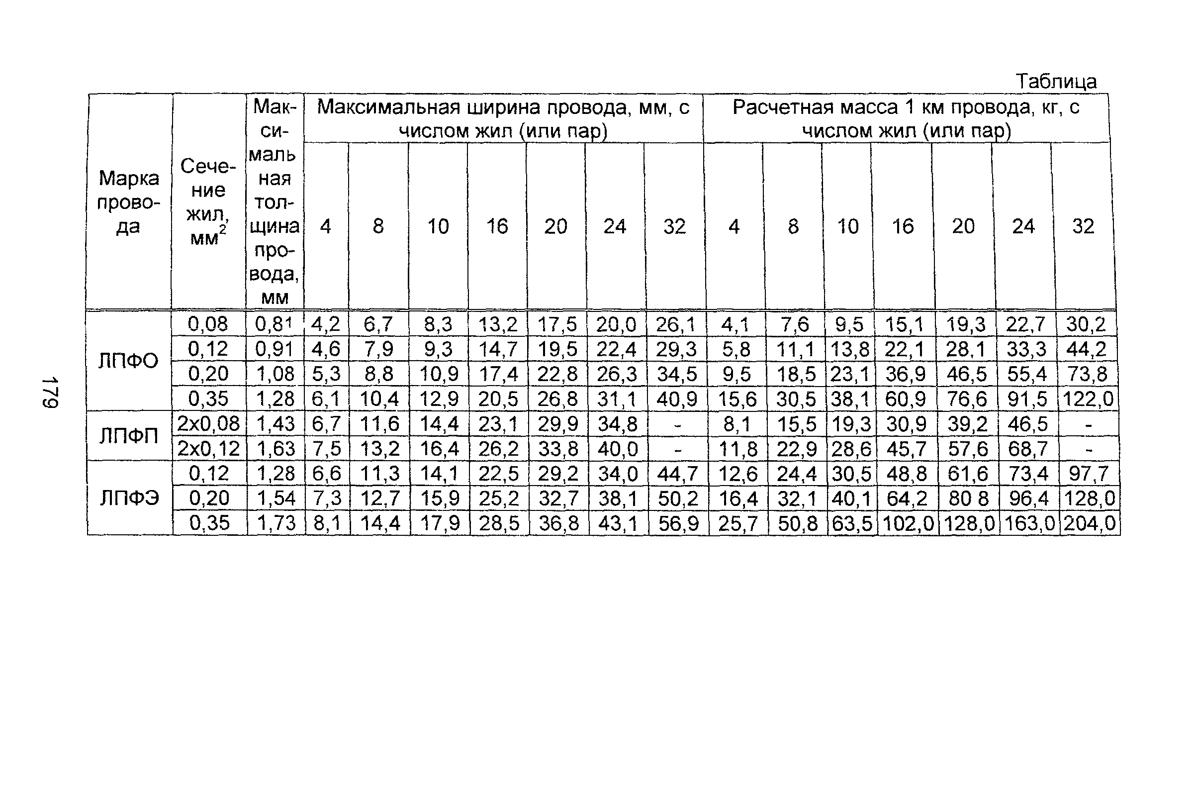 Информационно-технический сборник том 4