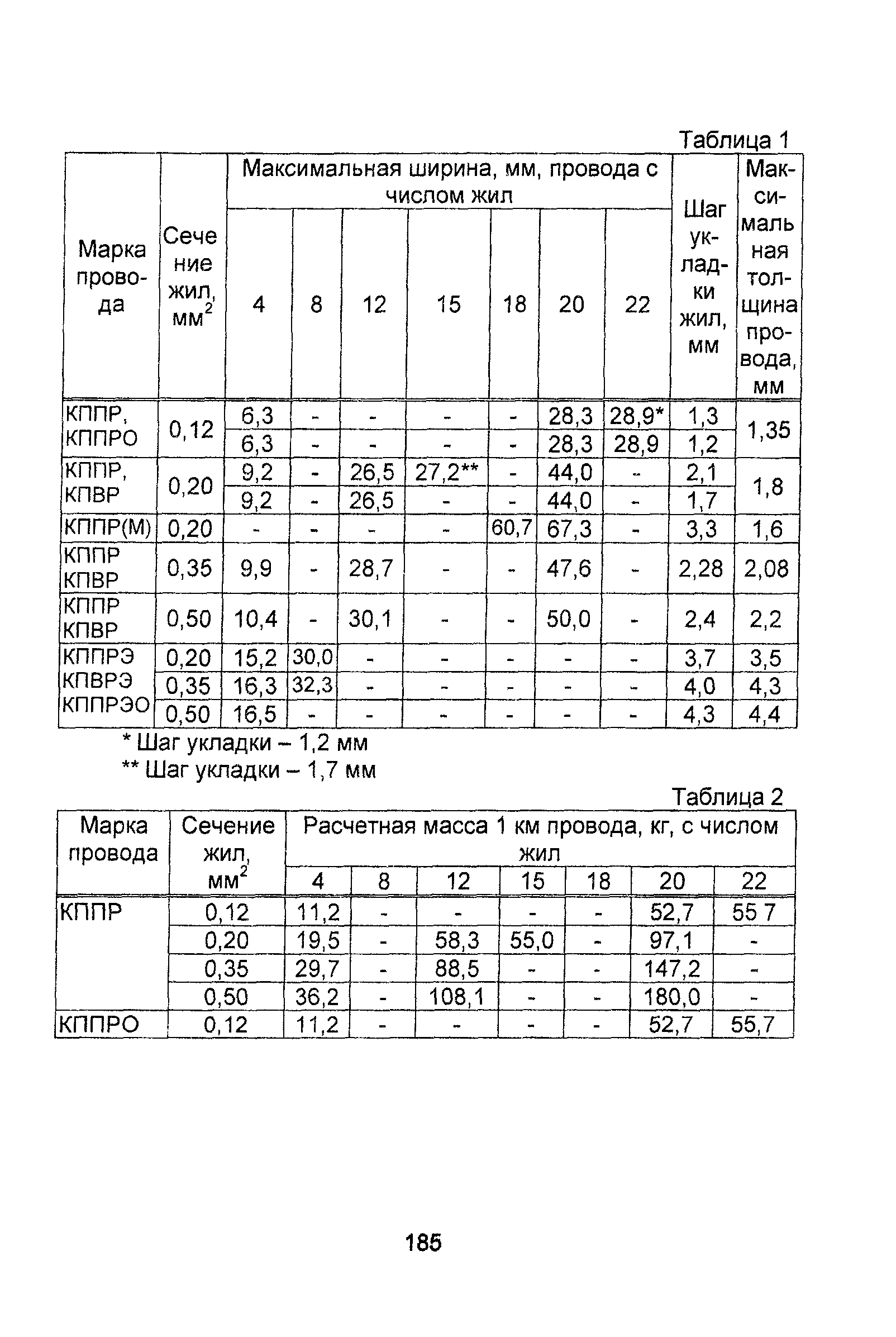 Информационно-технический сборник том 4