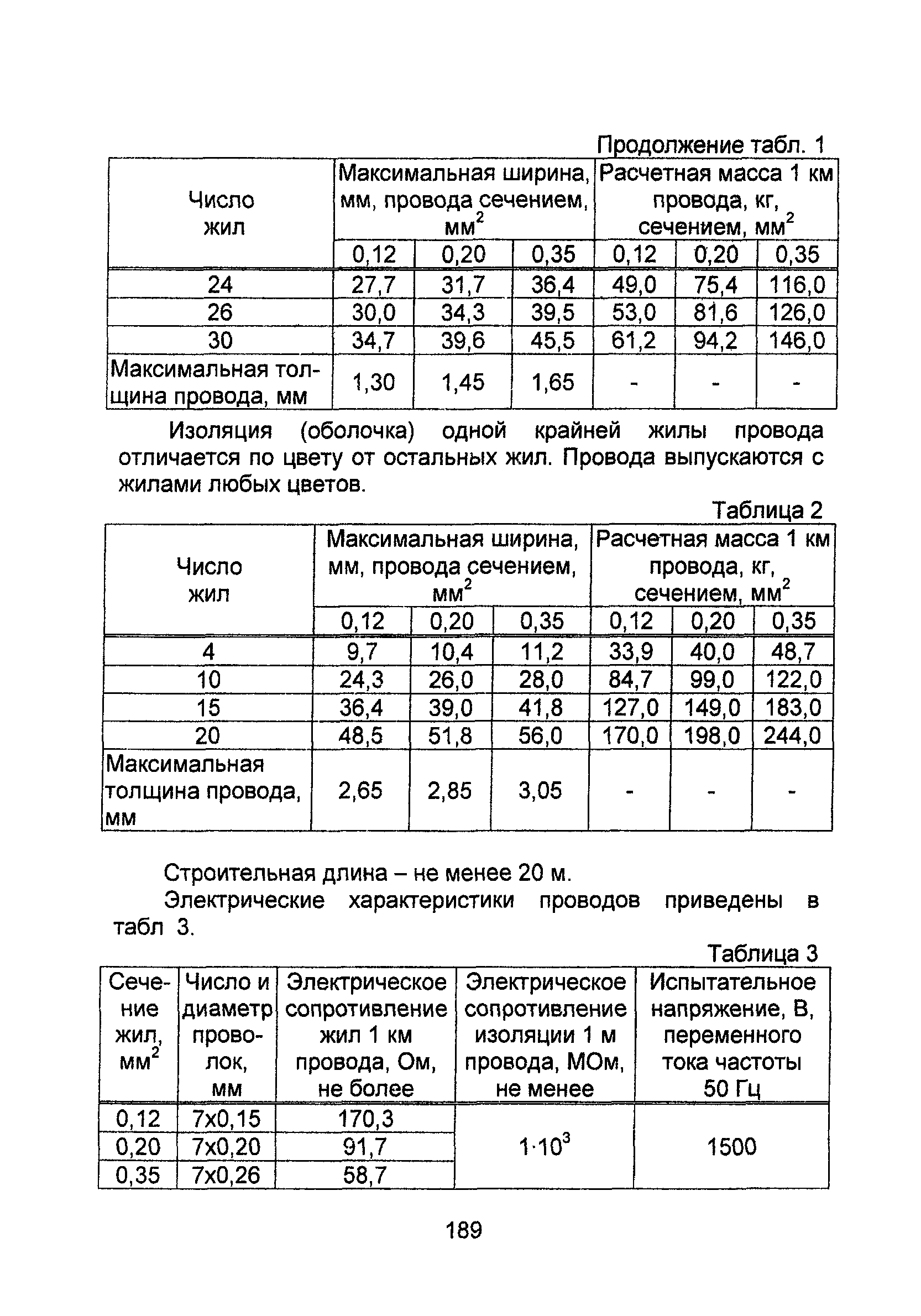 Информационно-технический сборник том 4