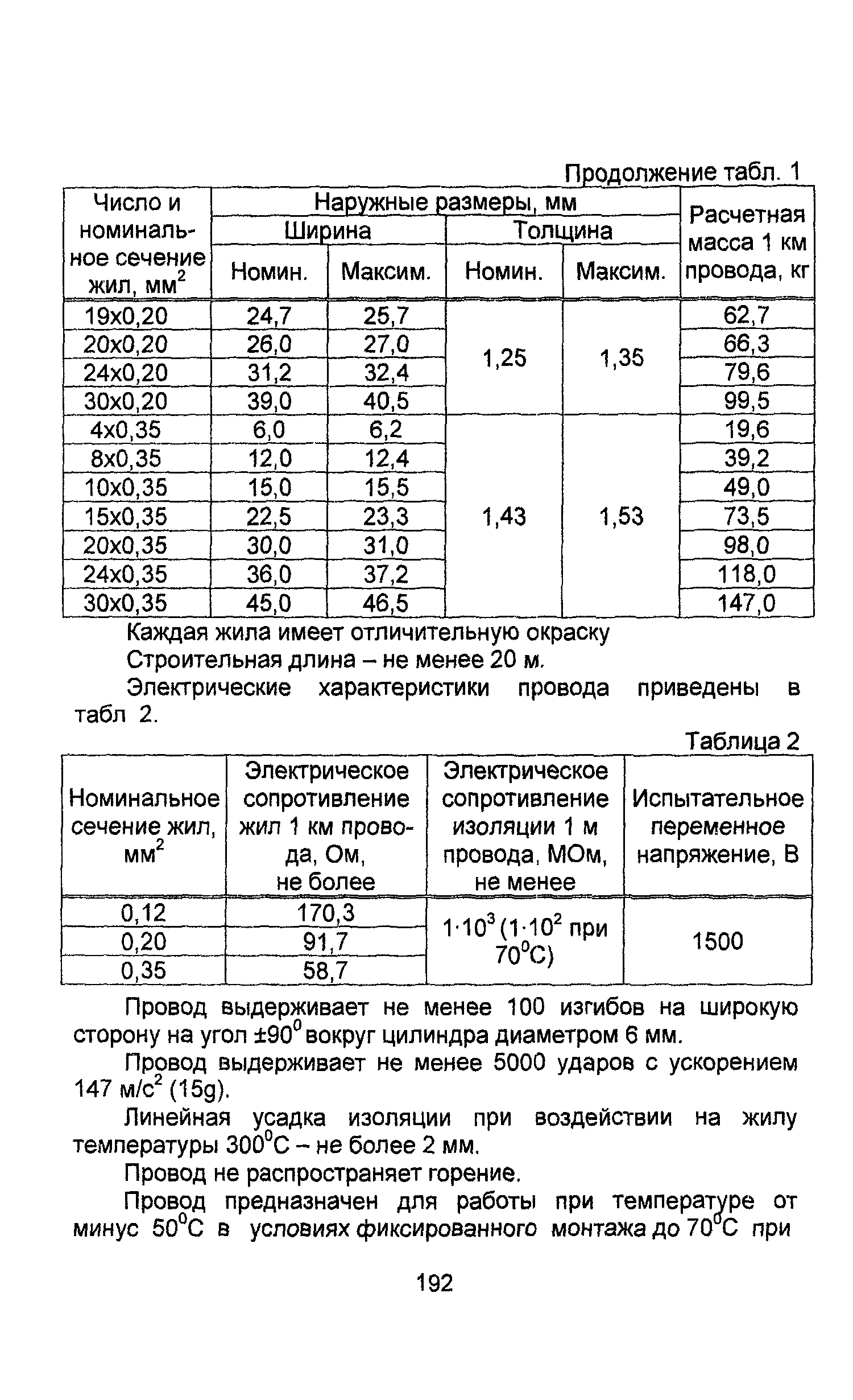 Информационно-технический сборник том 4