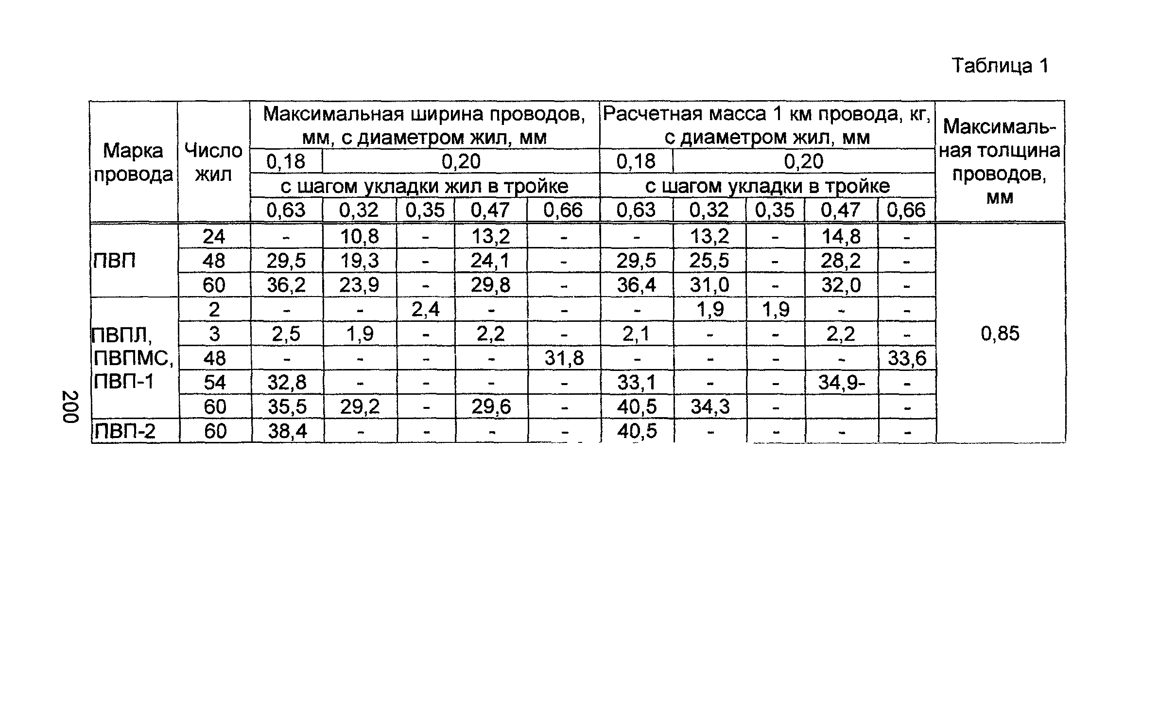 Информационно-технический сборник том 4