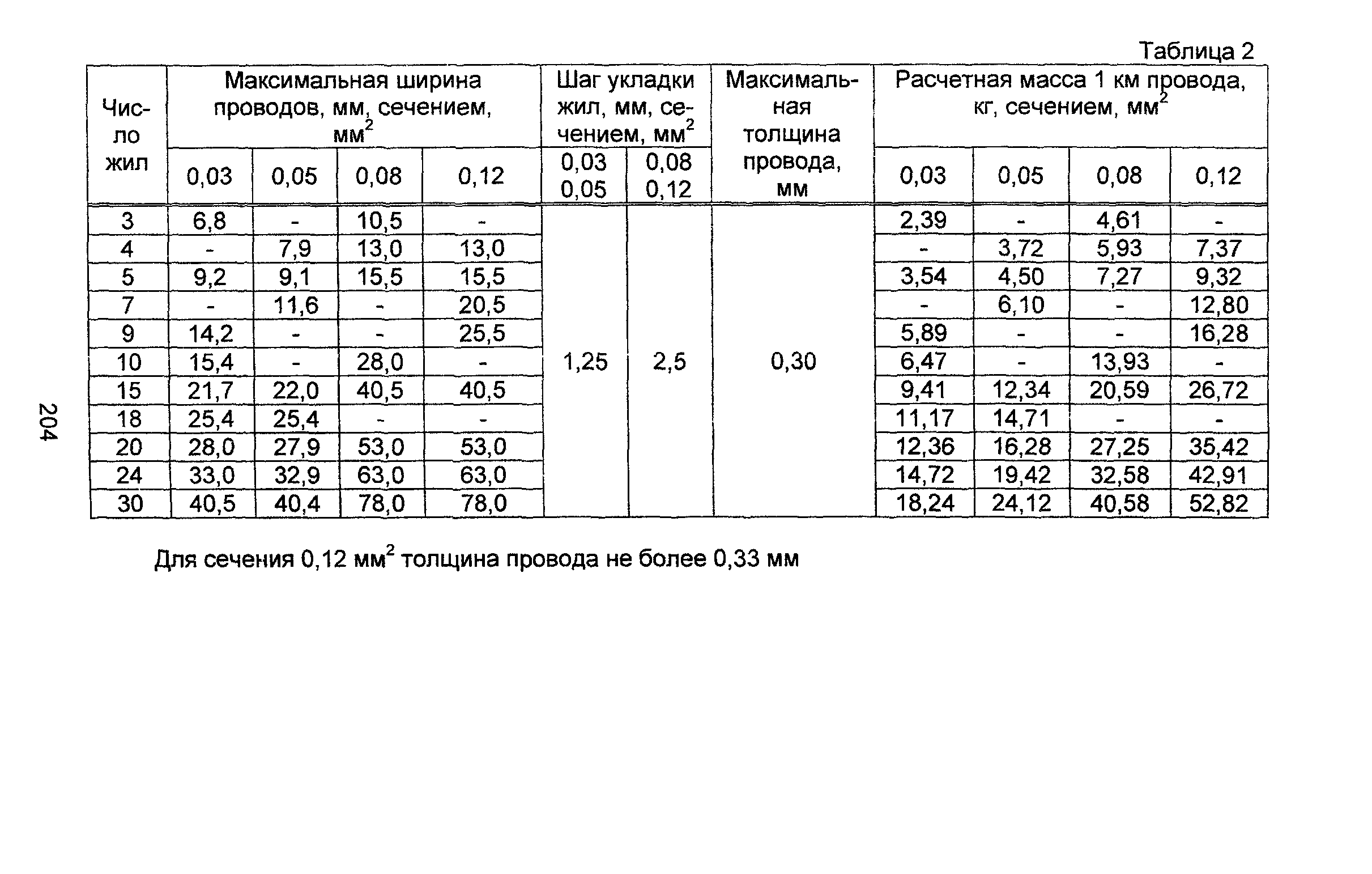 Информационно-технический сборник том 4