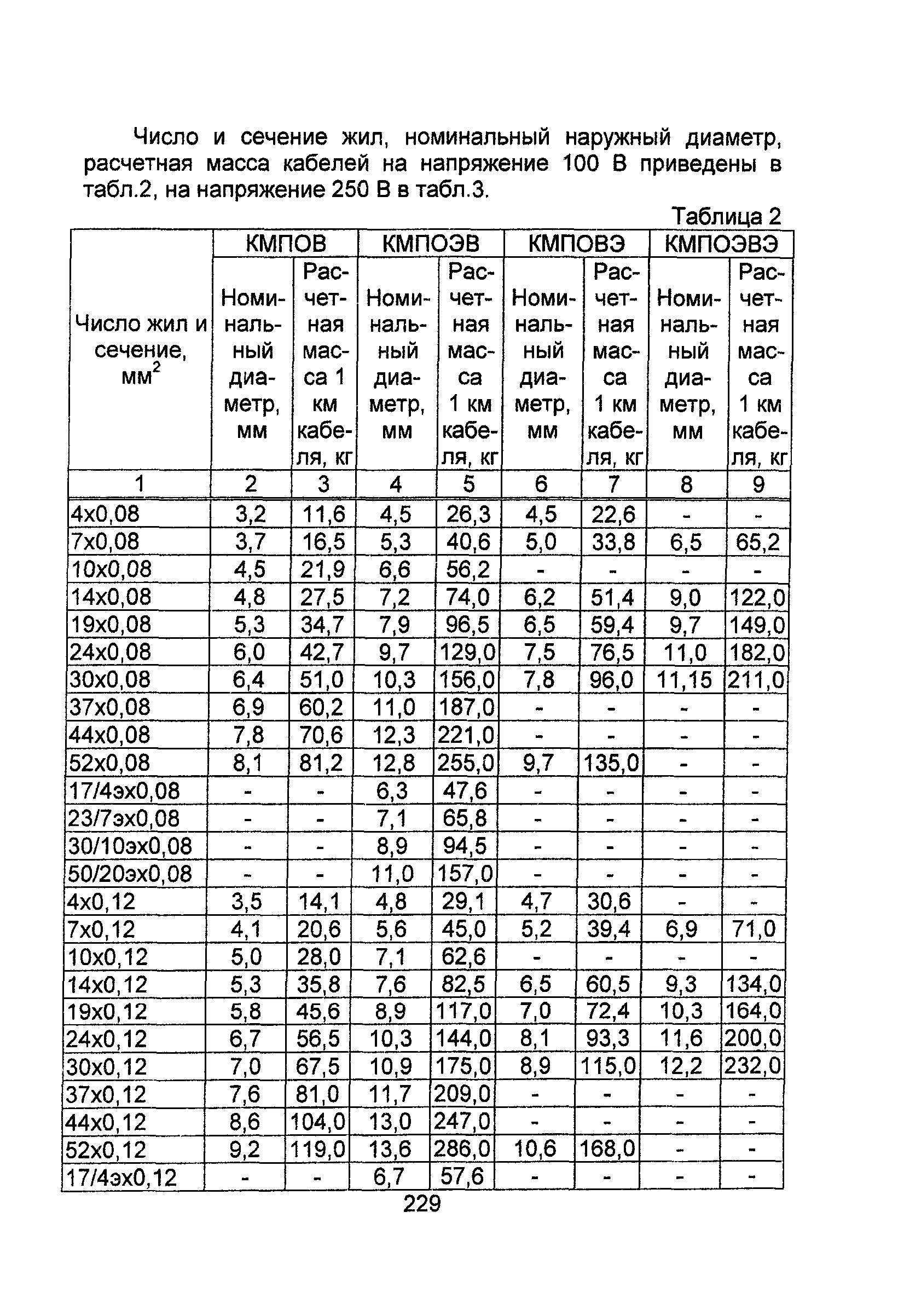 Информационно-технический сборник том 4