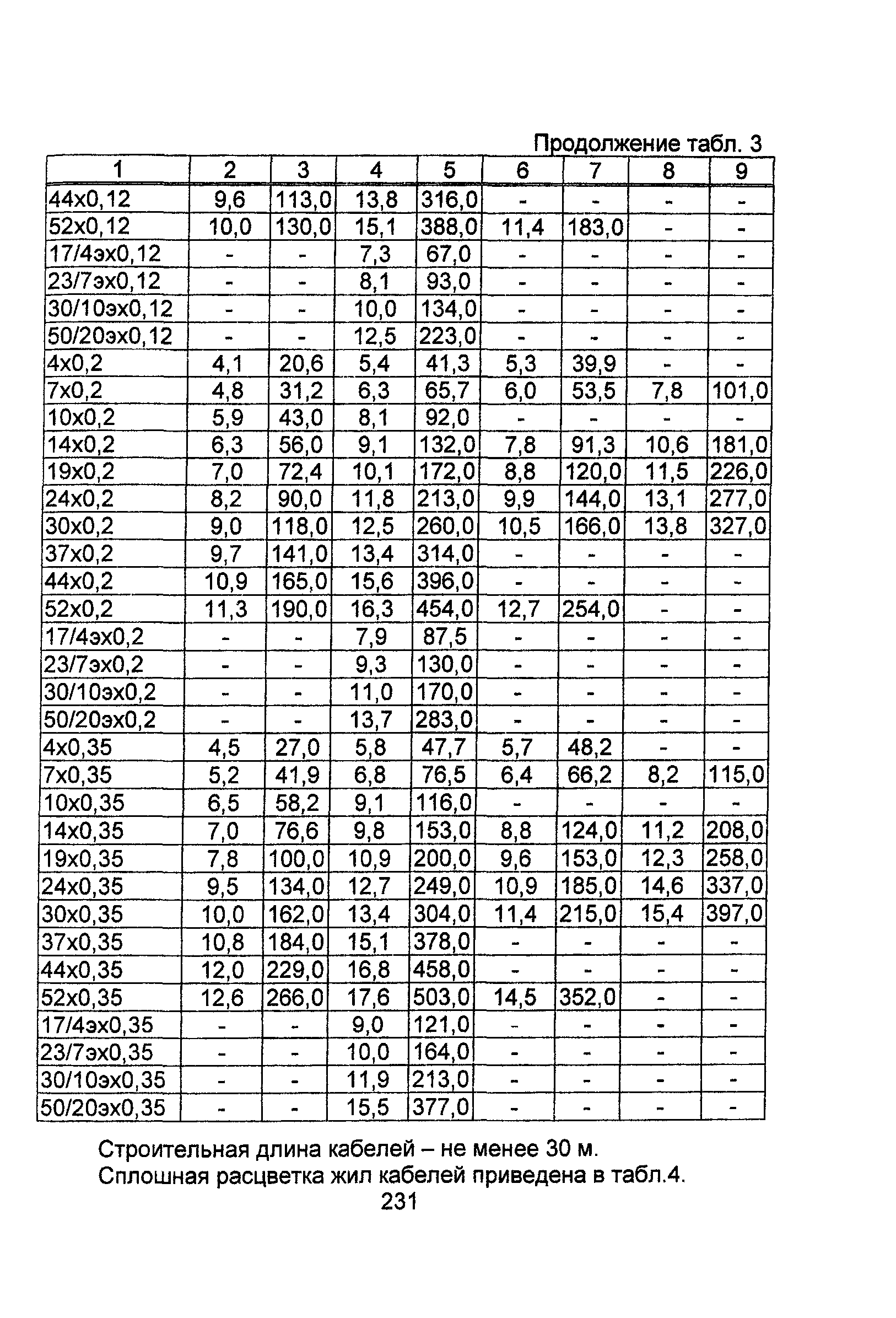 Информационно-технический сборник том 4