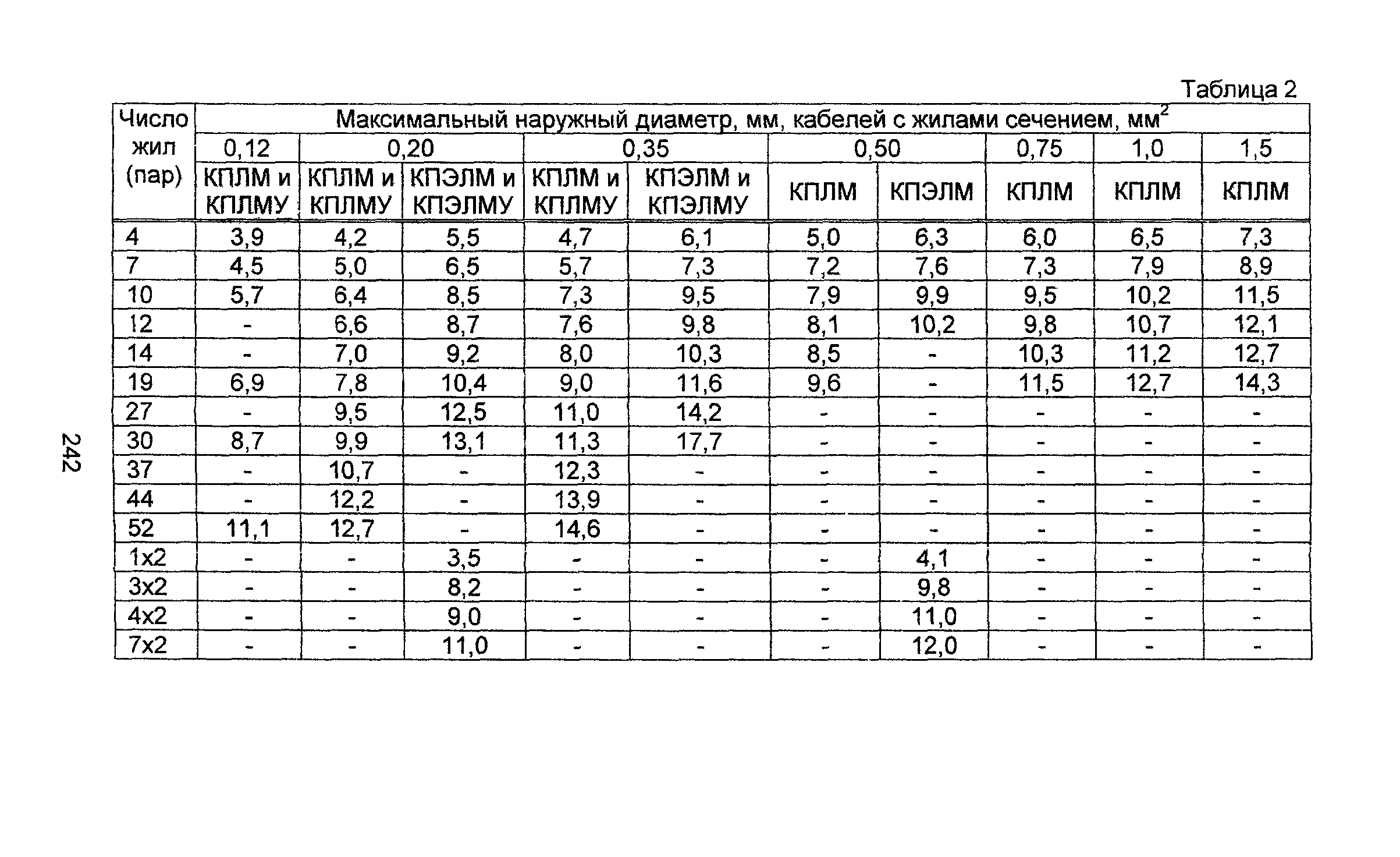 Информационно-технический сборник том 4