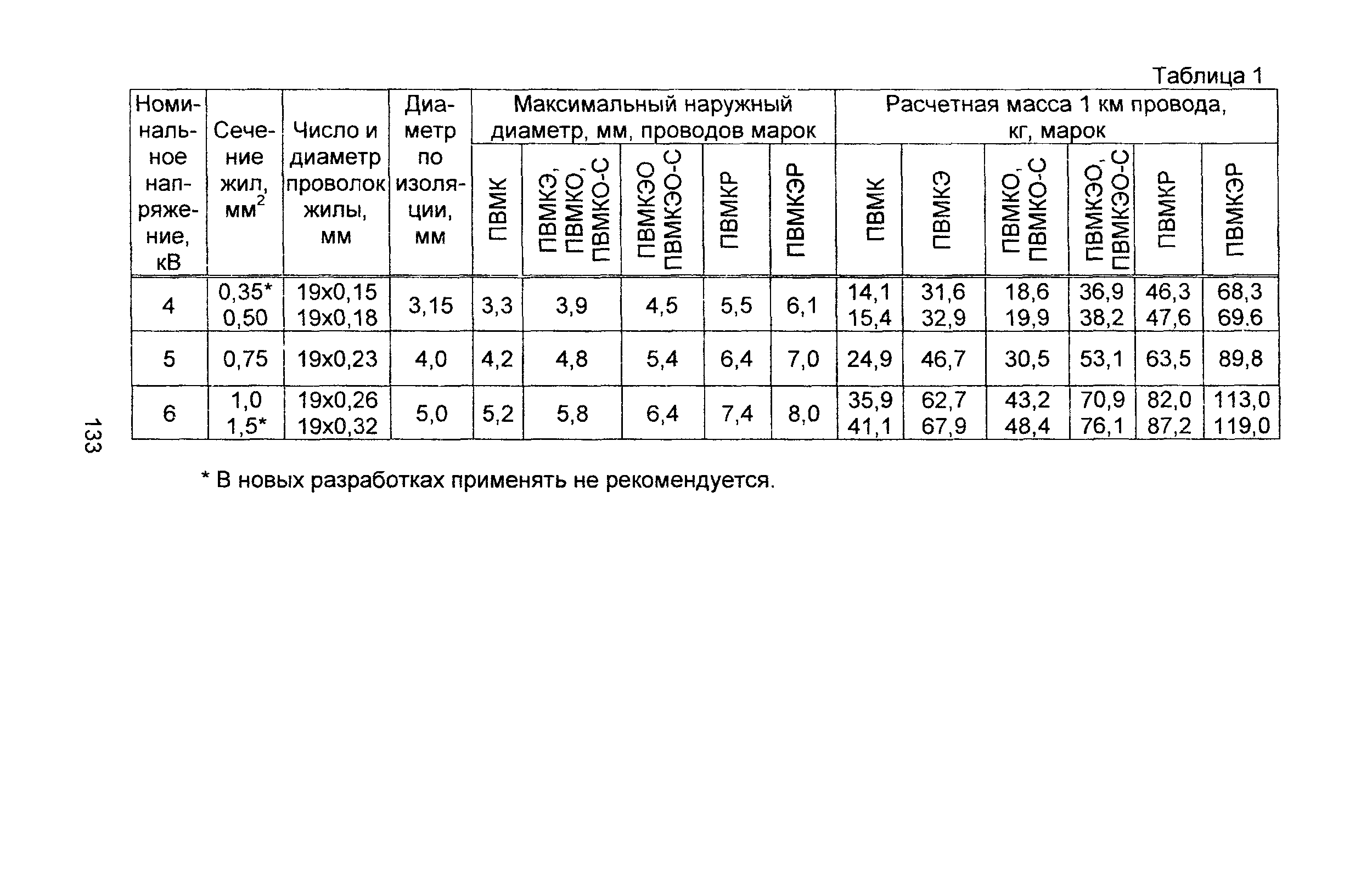 Информационно-технический сборник том 4