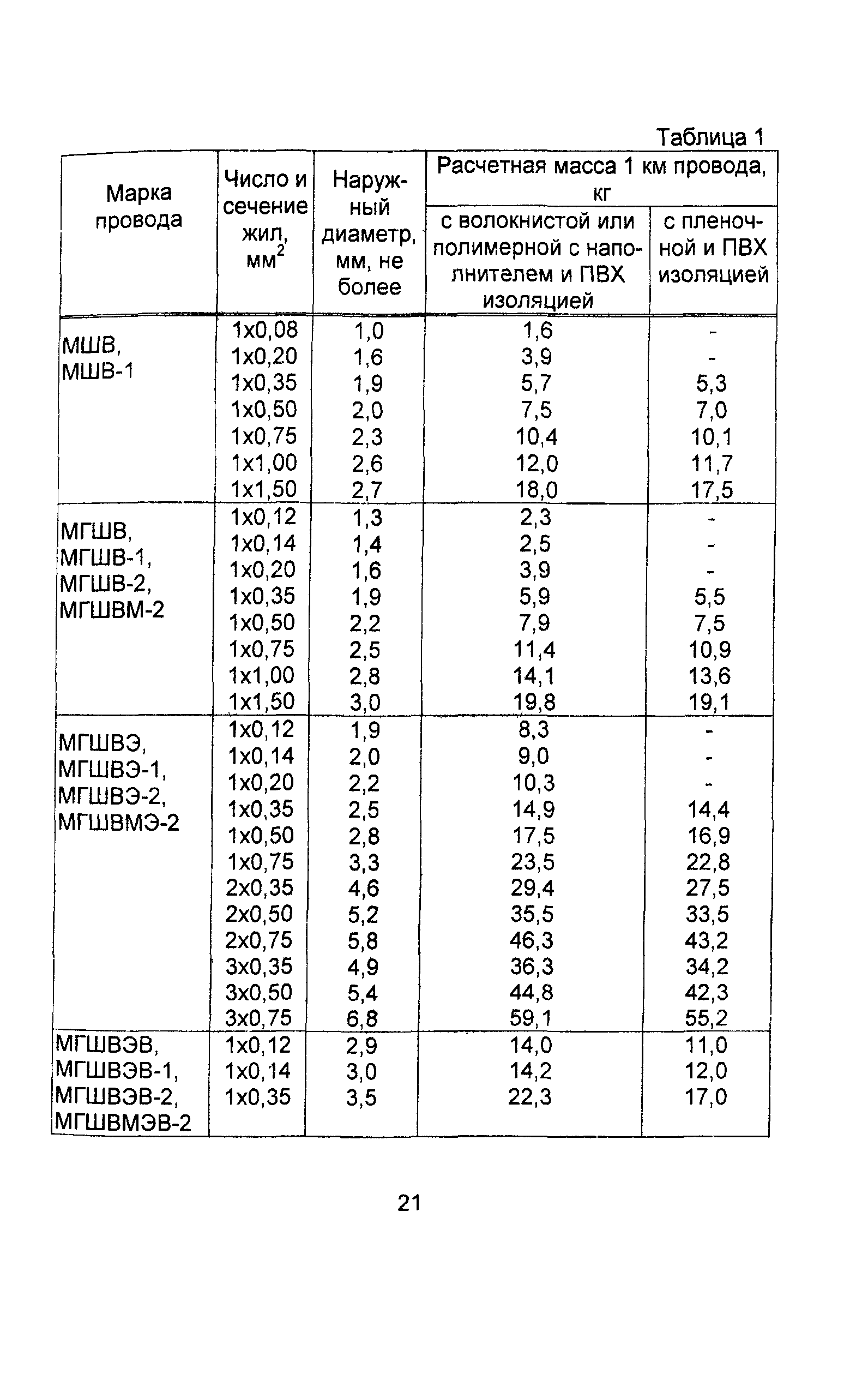 Информационно-технический сборник том 4