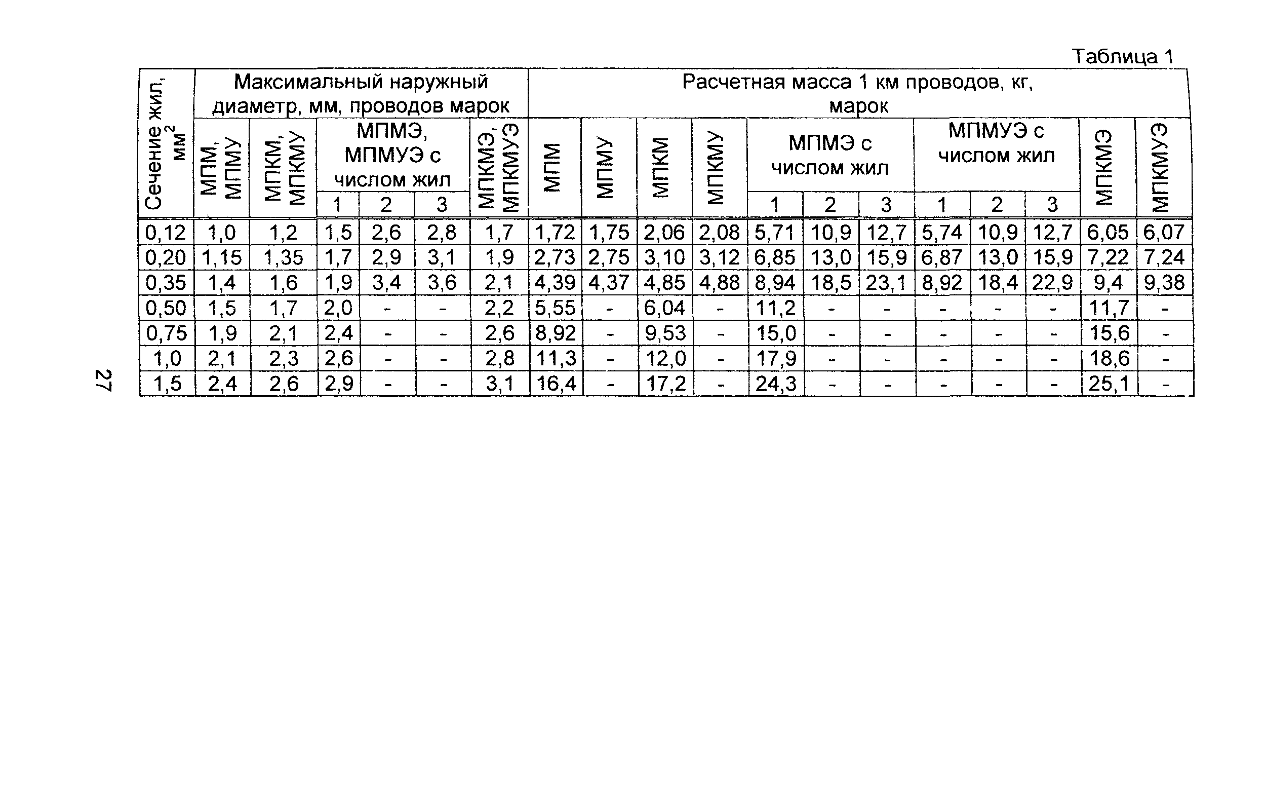 Информационно-технический сборник том 4