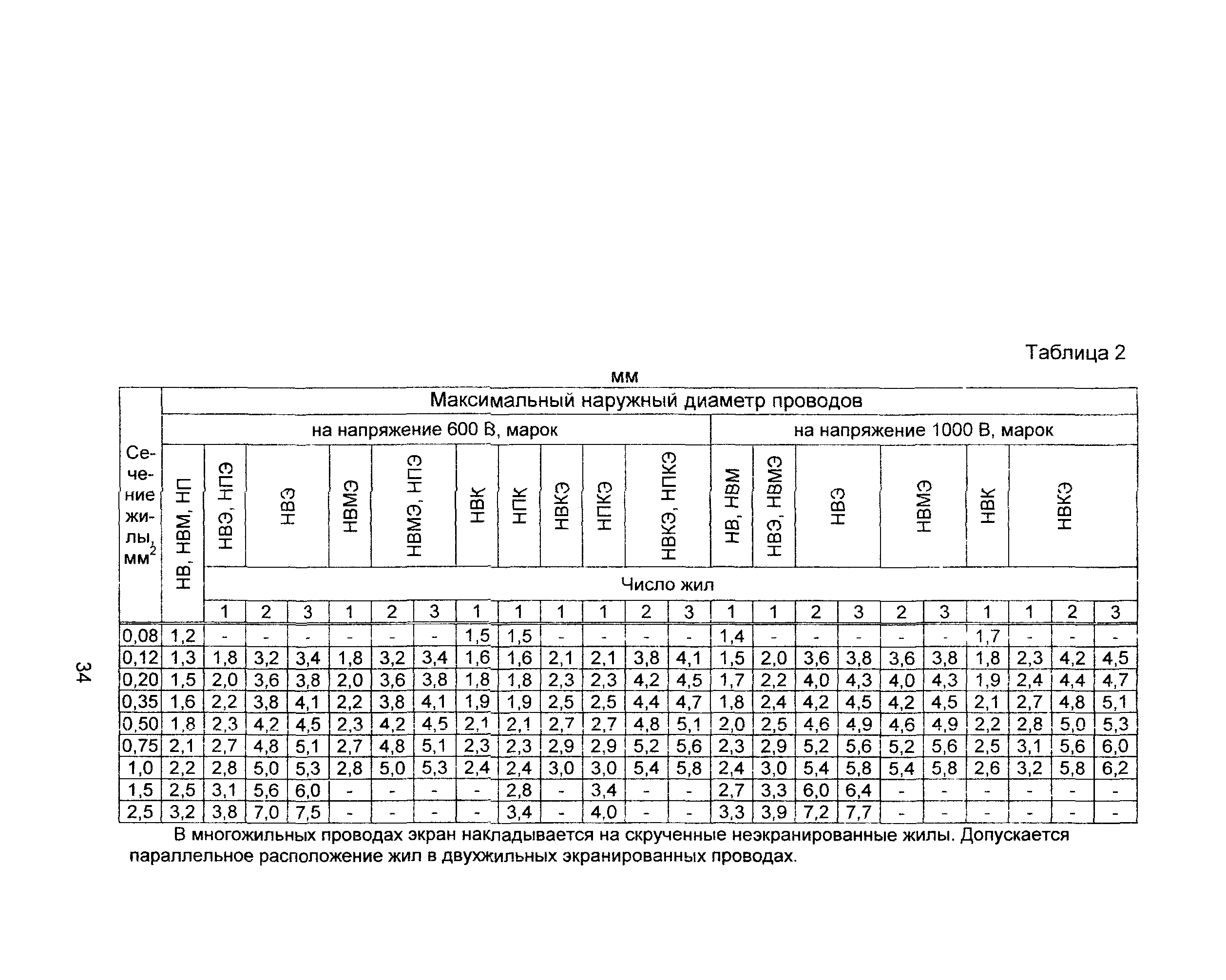 Информационно-технический сборник том 4