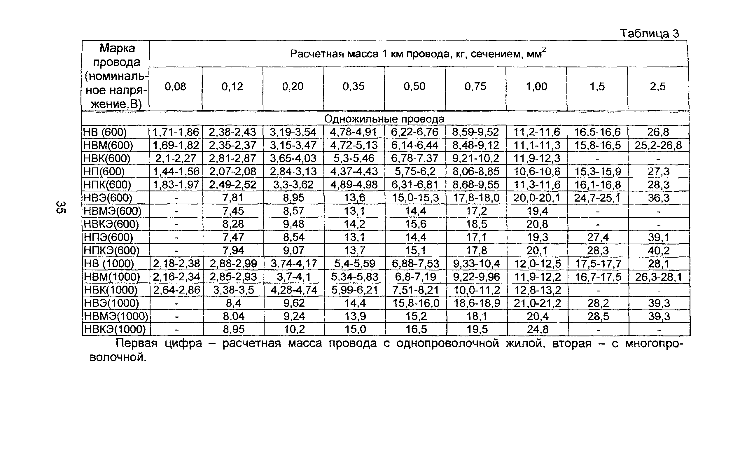 Информационно-технический сборник том 4