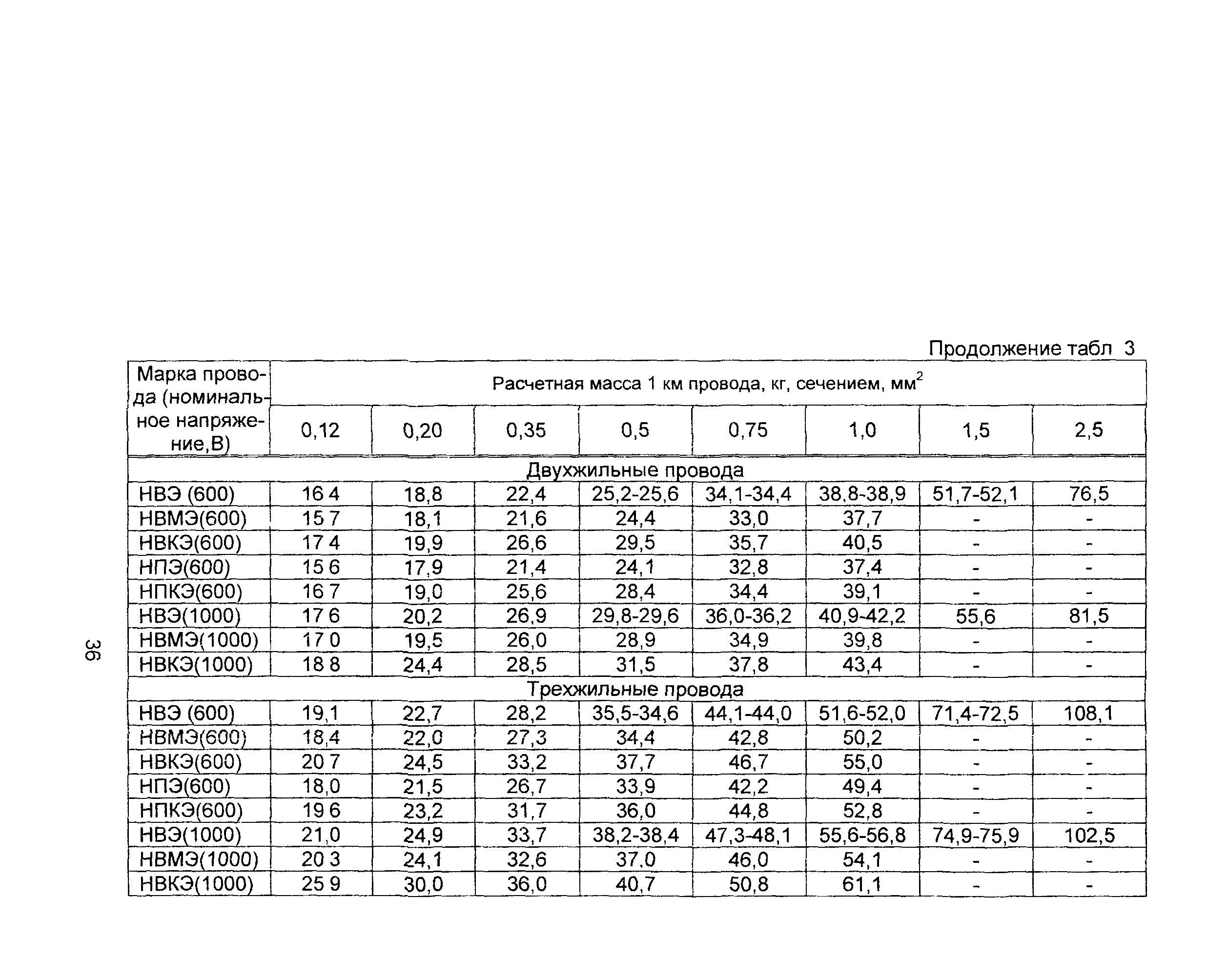 Информационно-технический сборник том 4