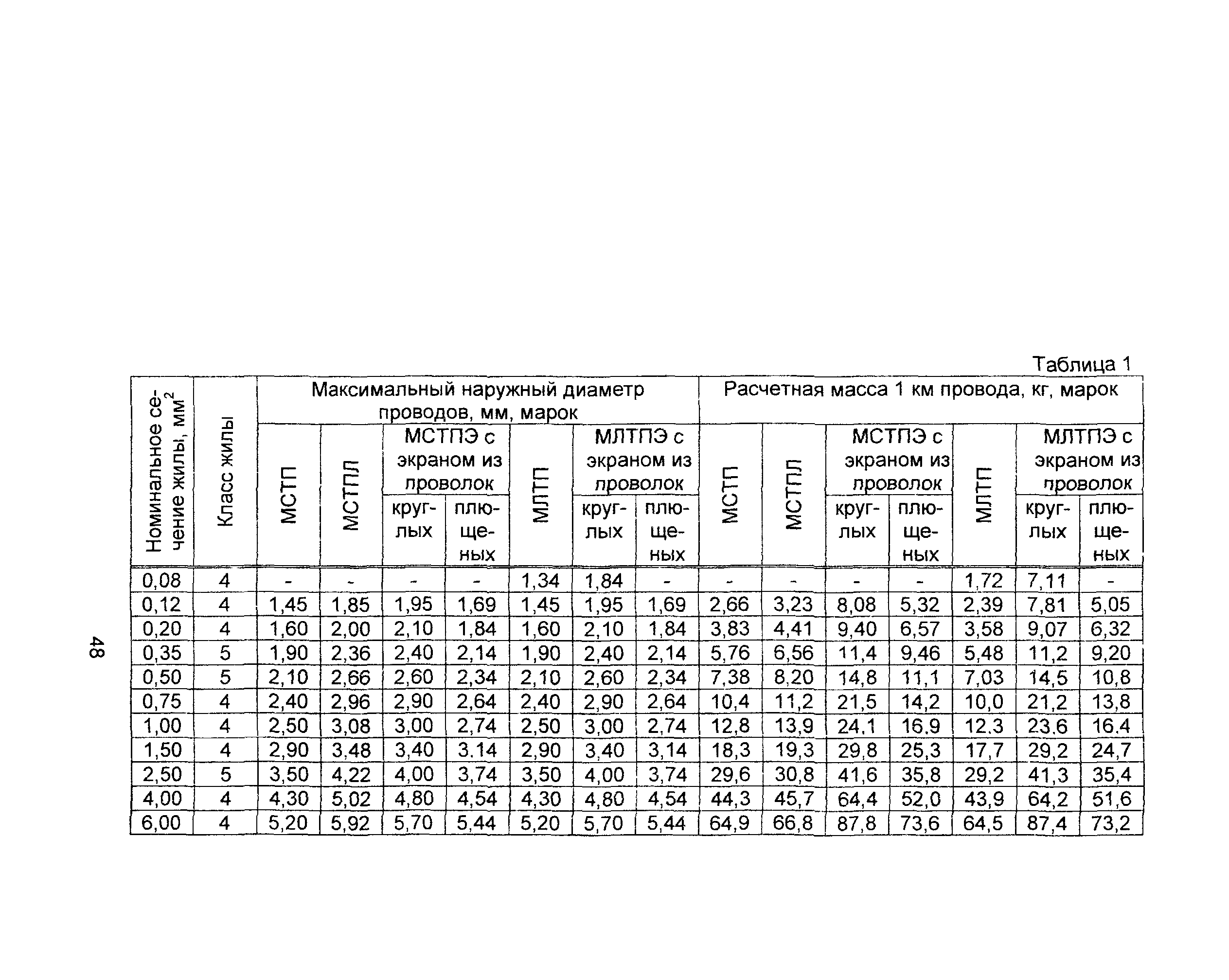 Информационно-технический сборник том 4