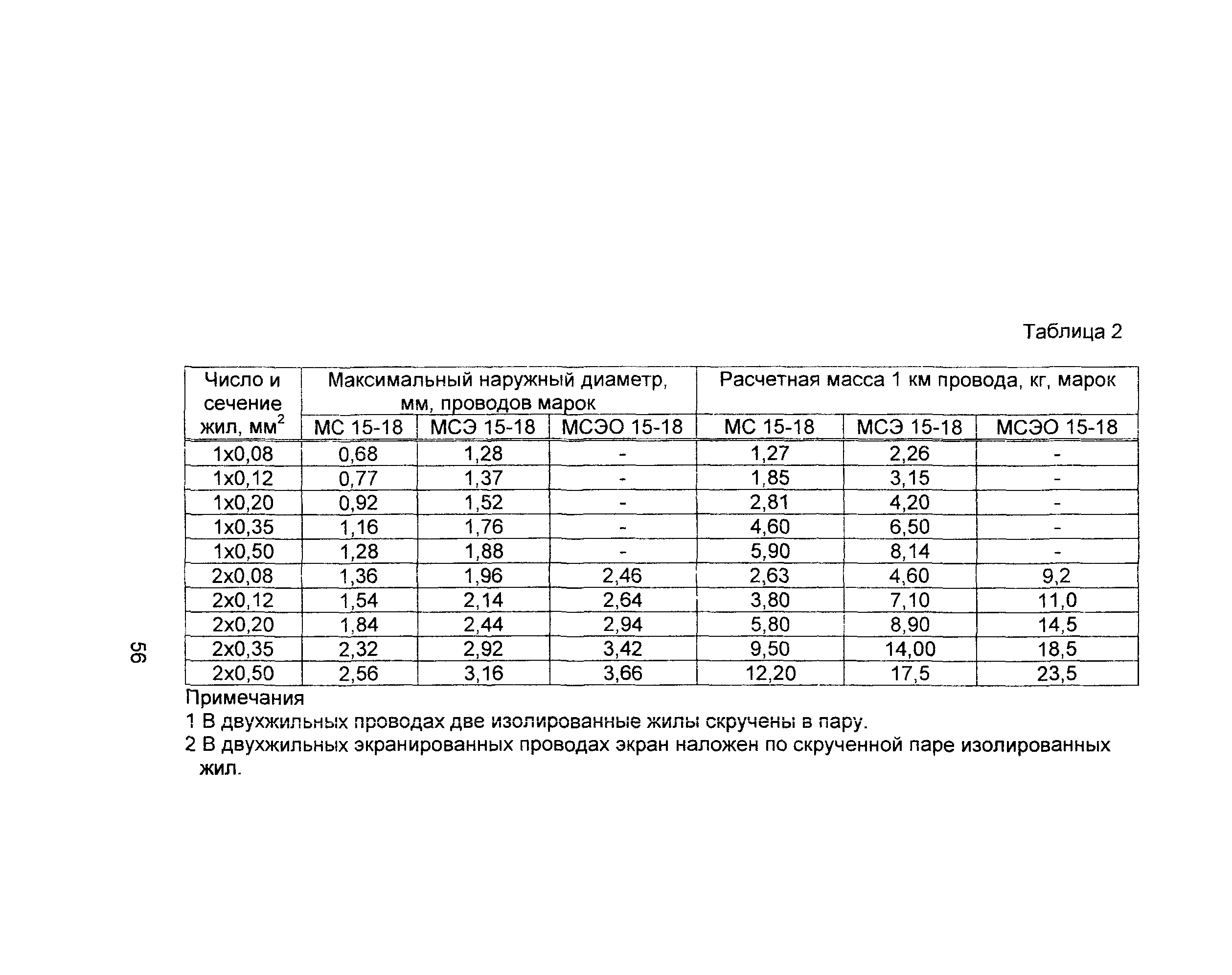 Информационно-технический сборник том 4