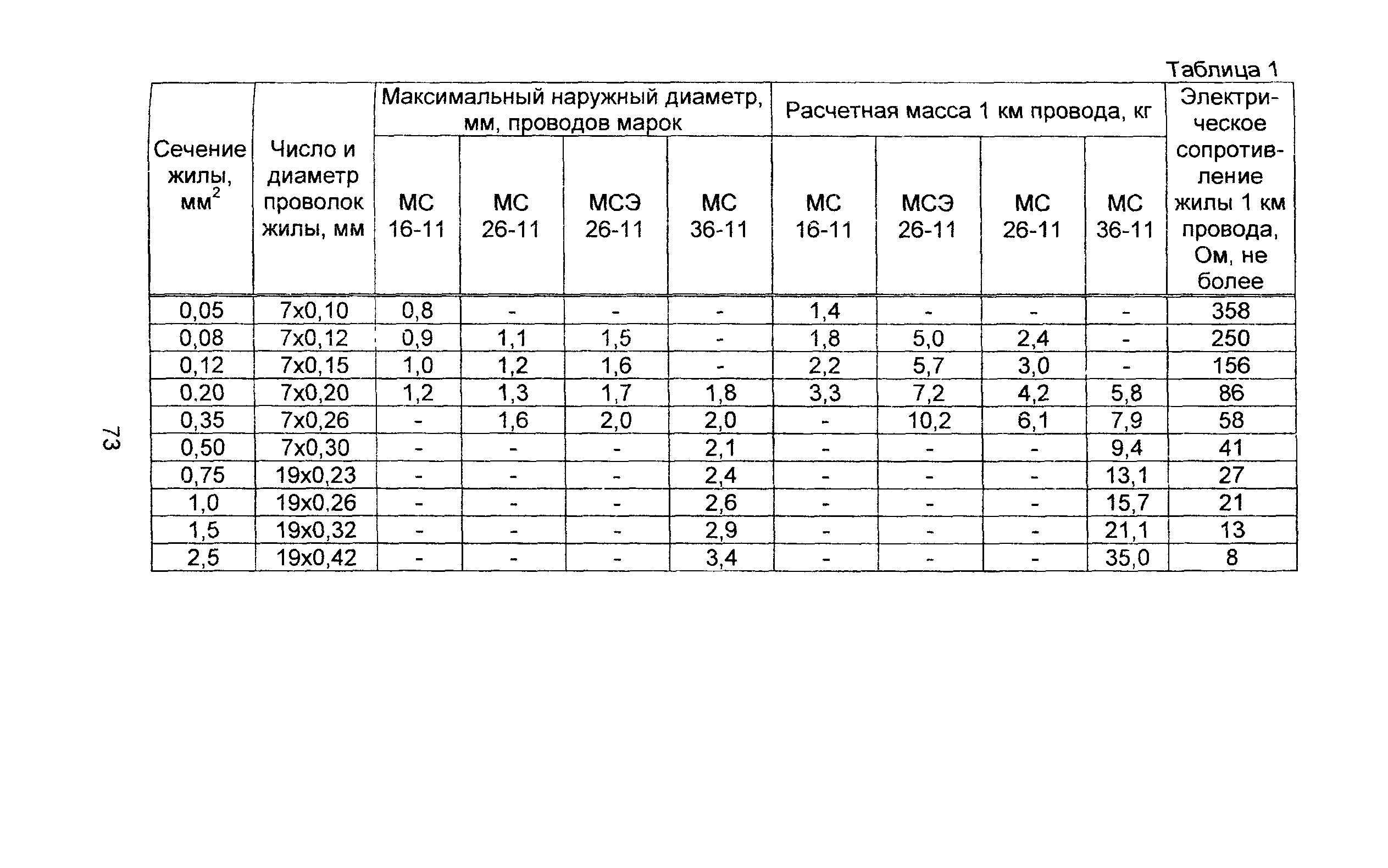 Информационно-технический сборник том 4