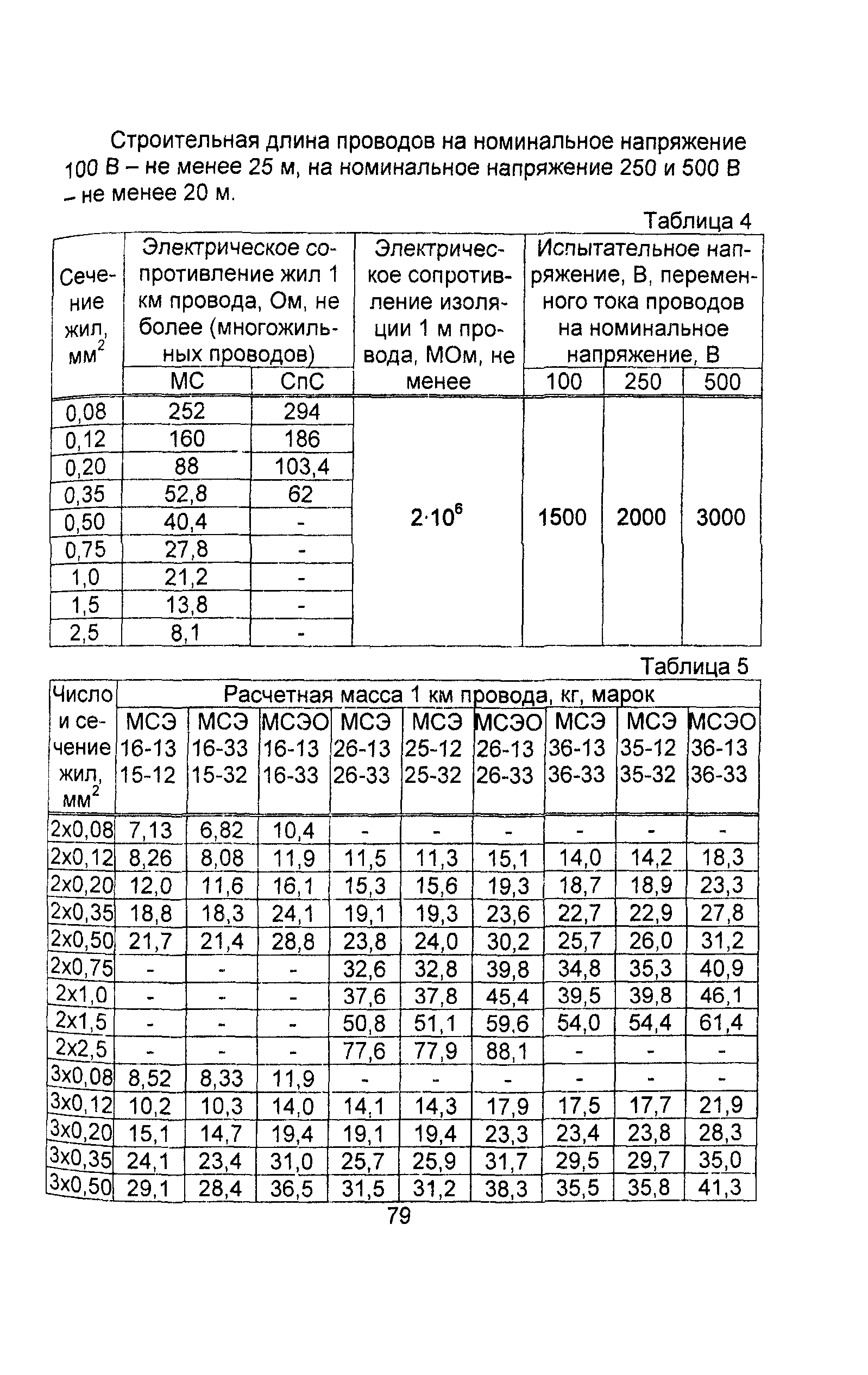 Информационно-технический сборник том 4