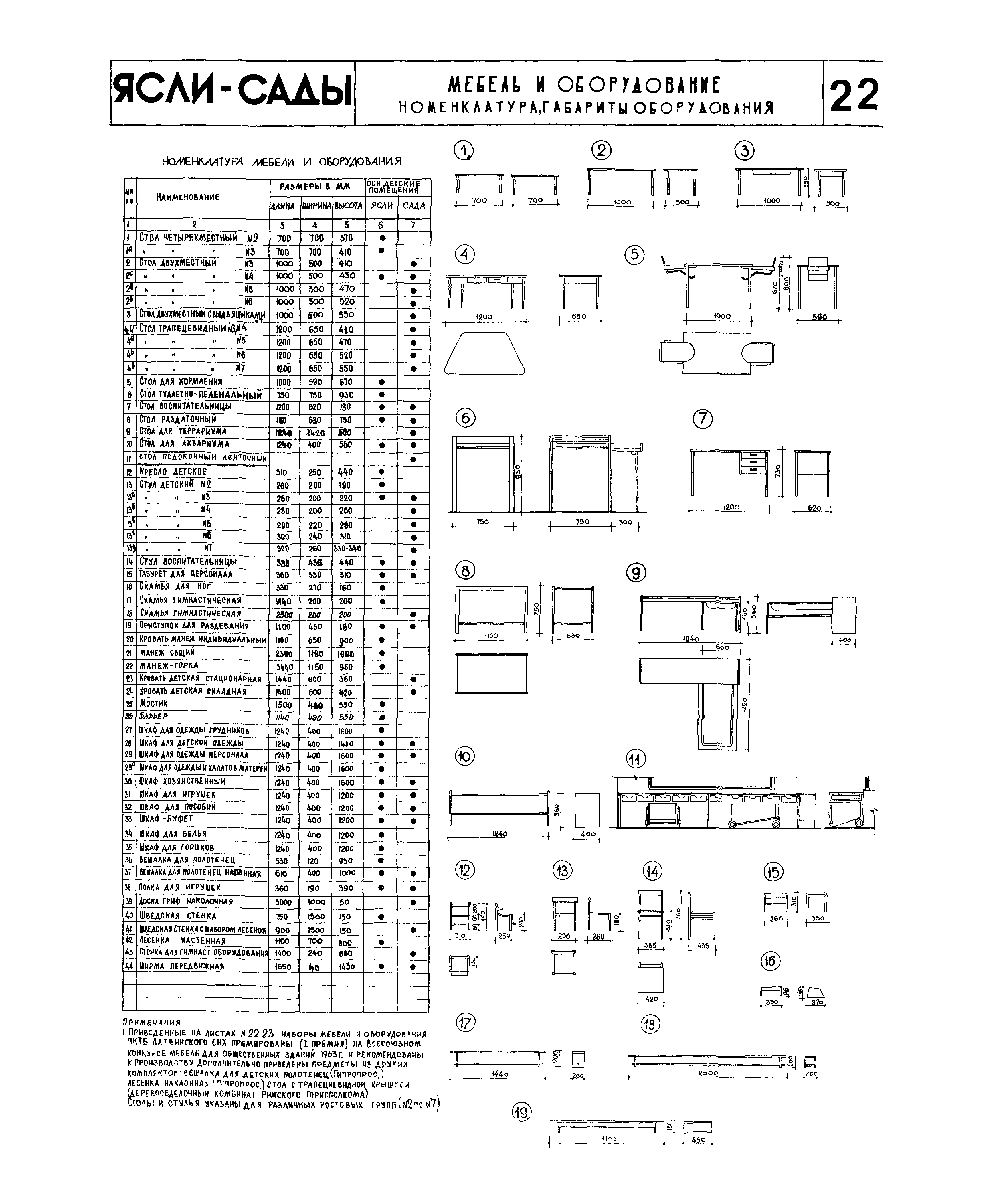 НП 2.1-65