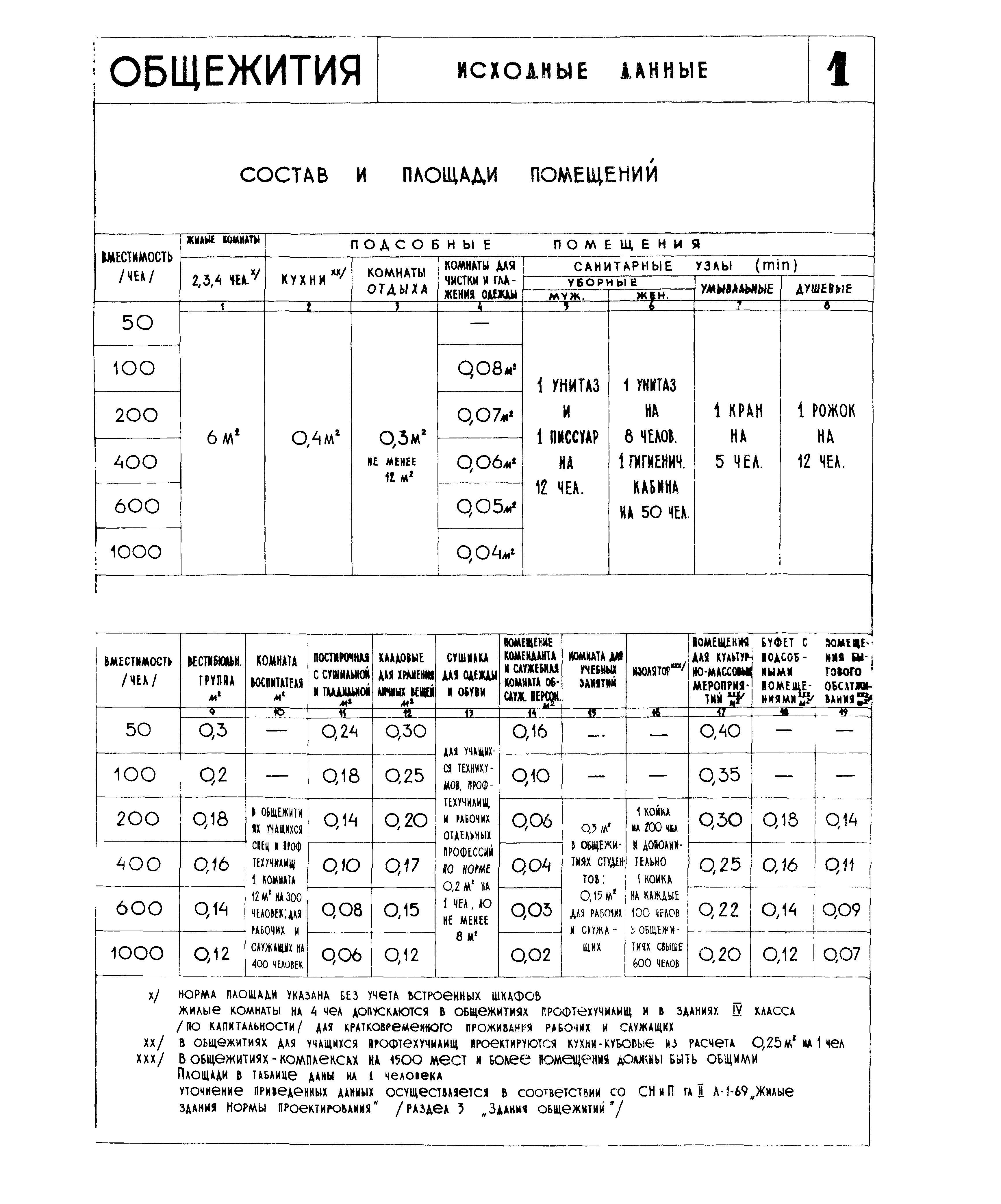 НП 1.3-69