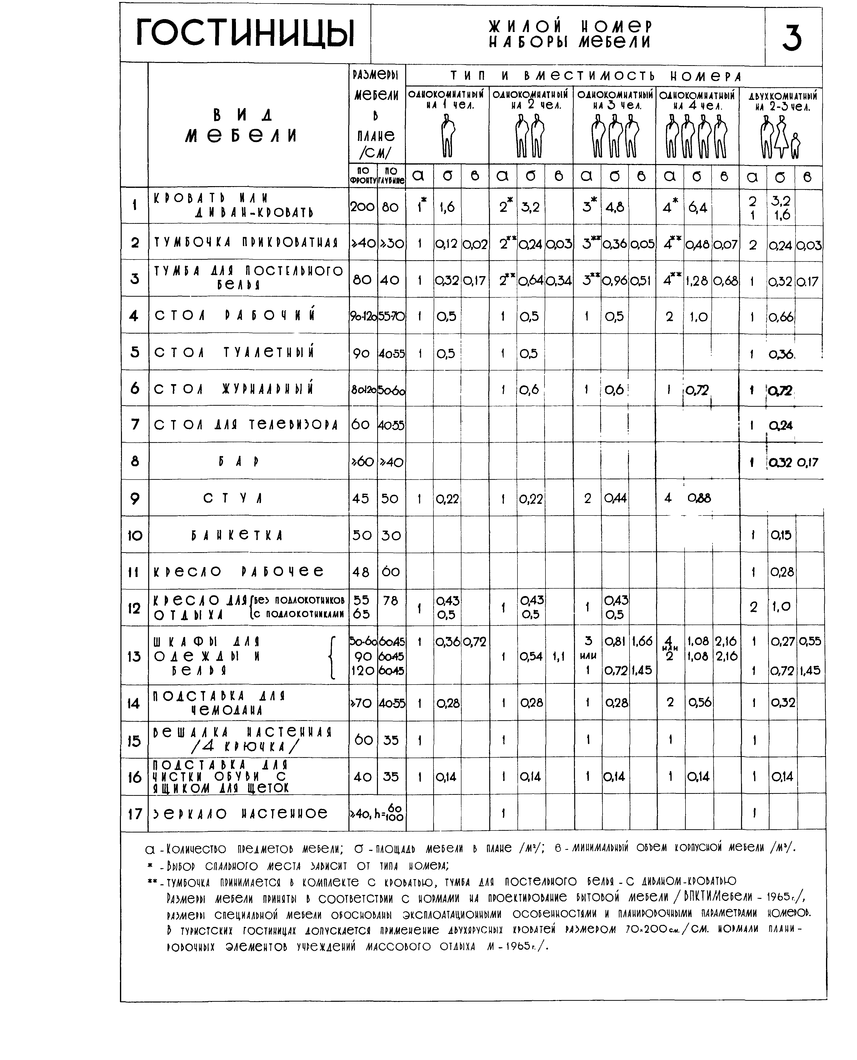 НП 1.2-67