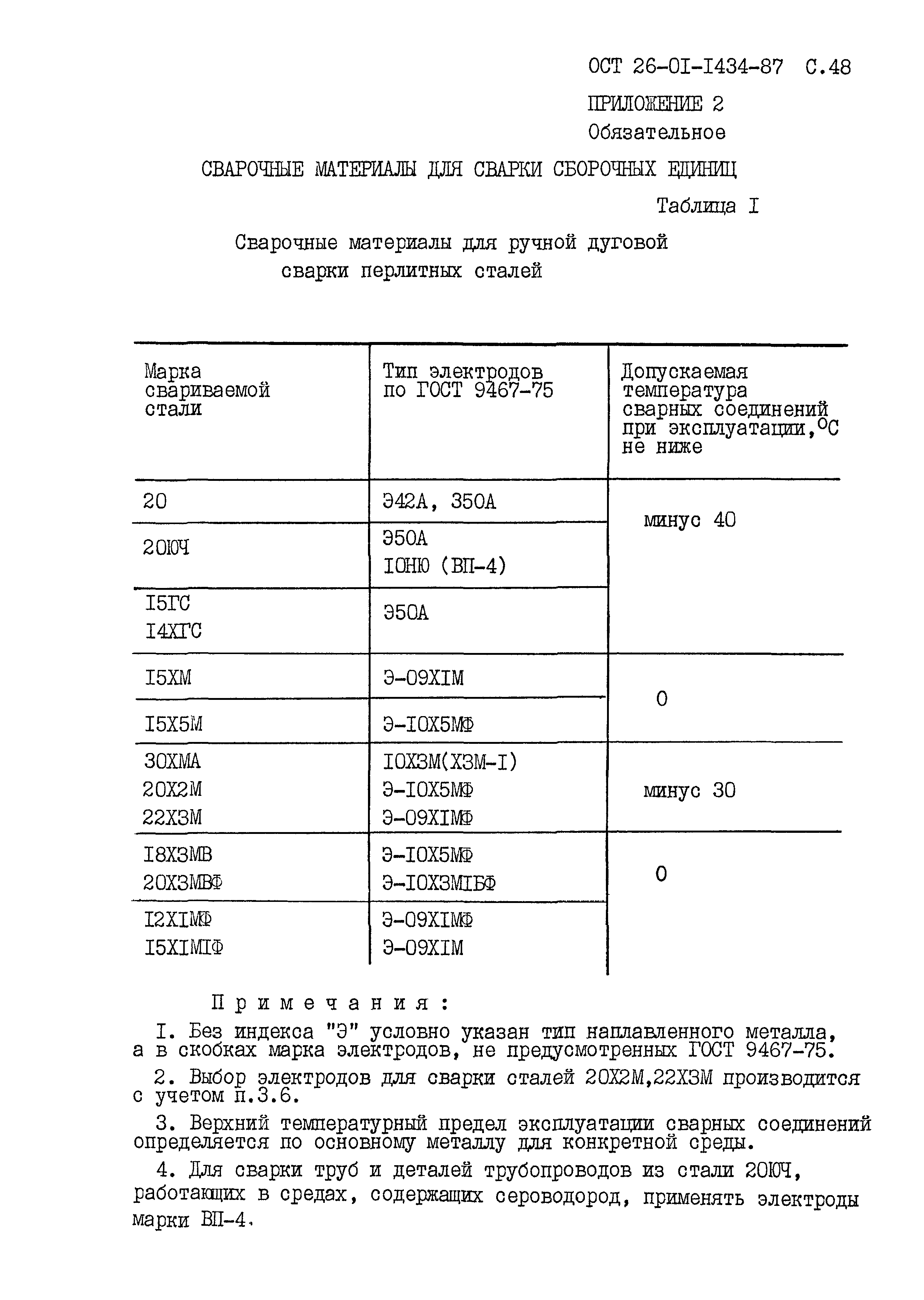 ОСТ 26-01-1434-87