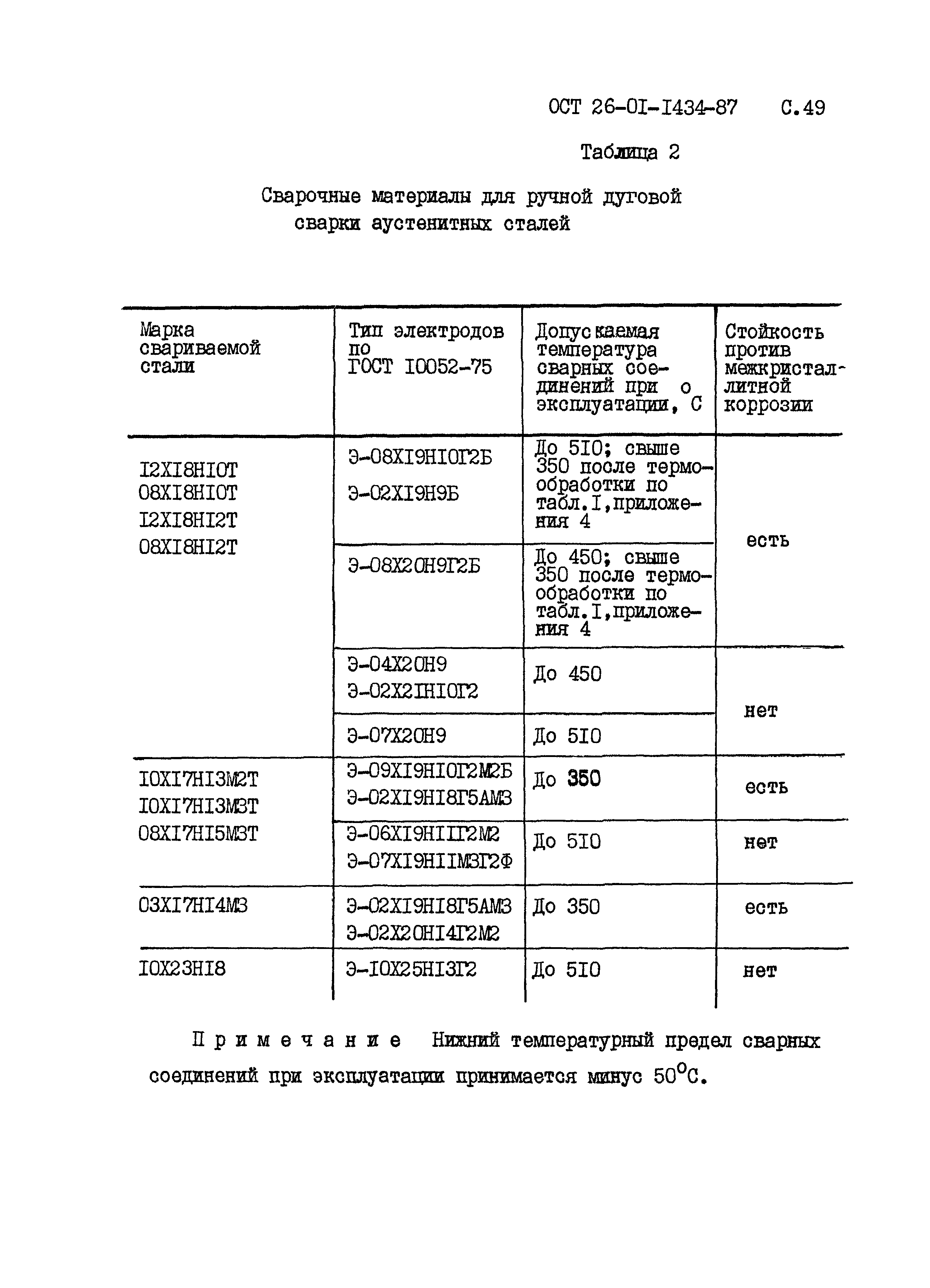 ОСТ 26-01-1434-87