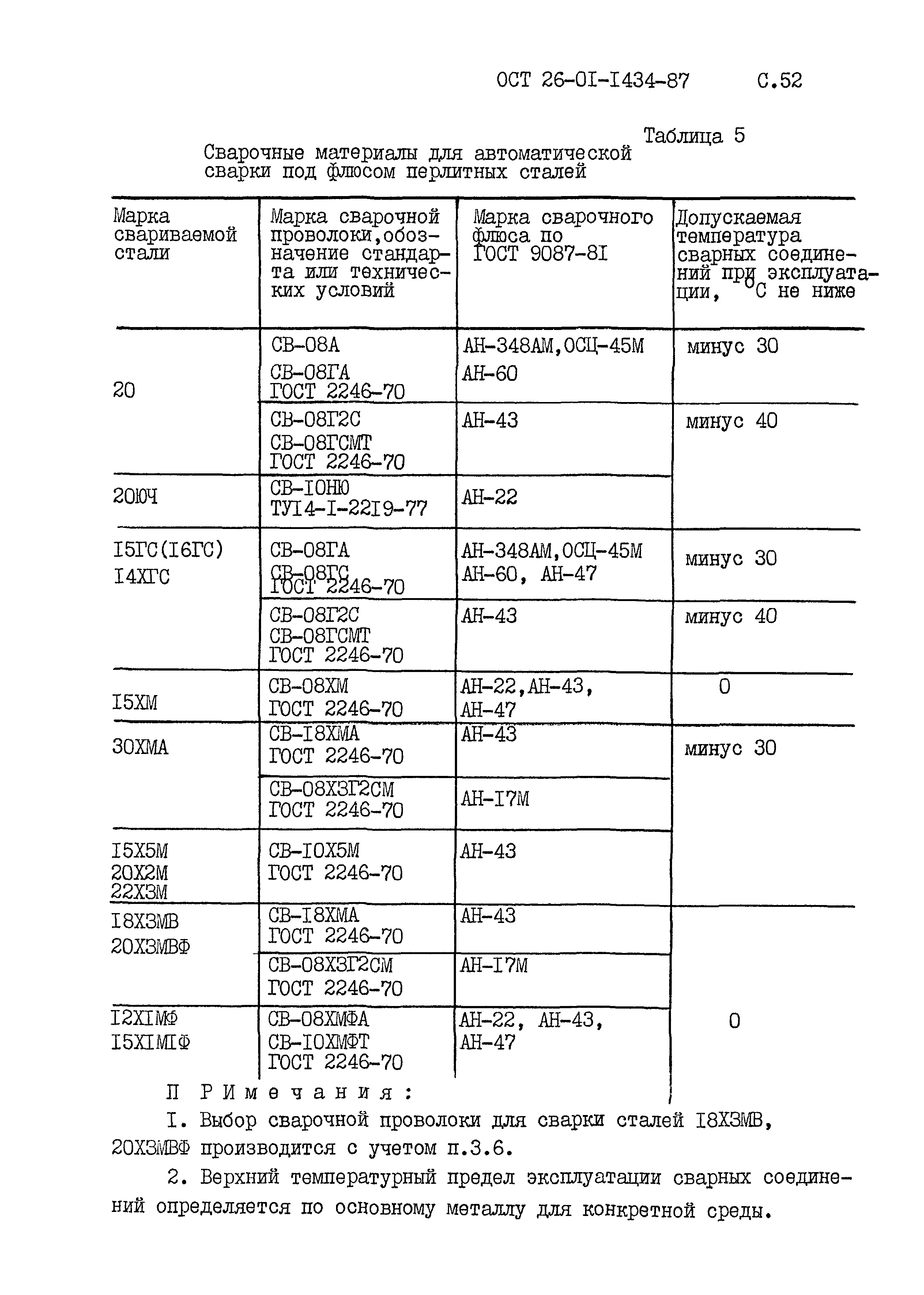 ОСТ 26-01-1434-87