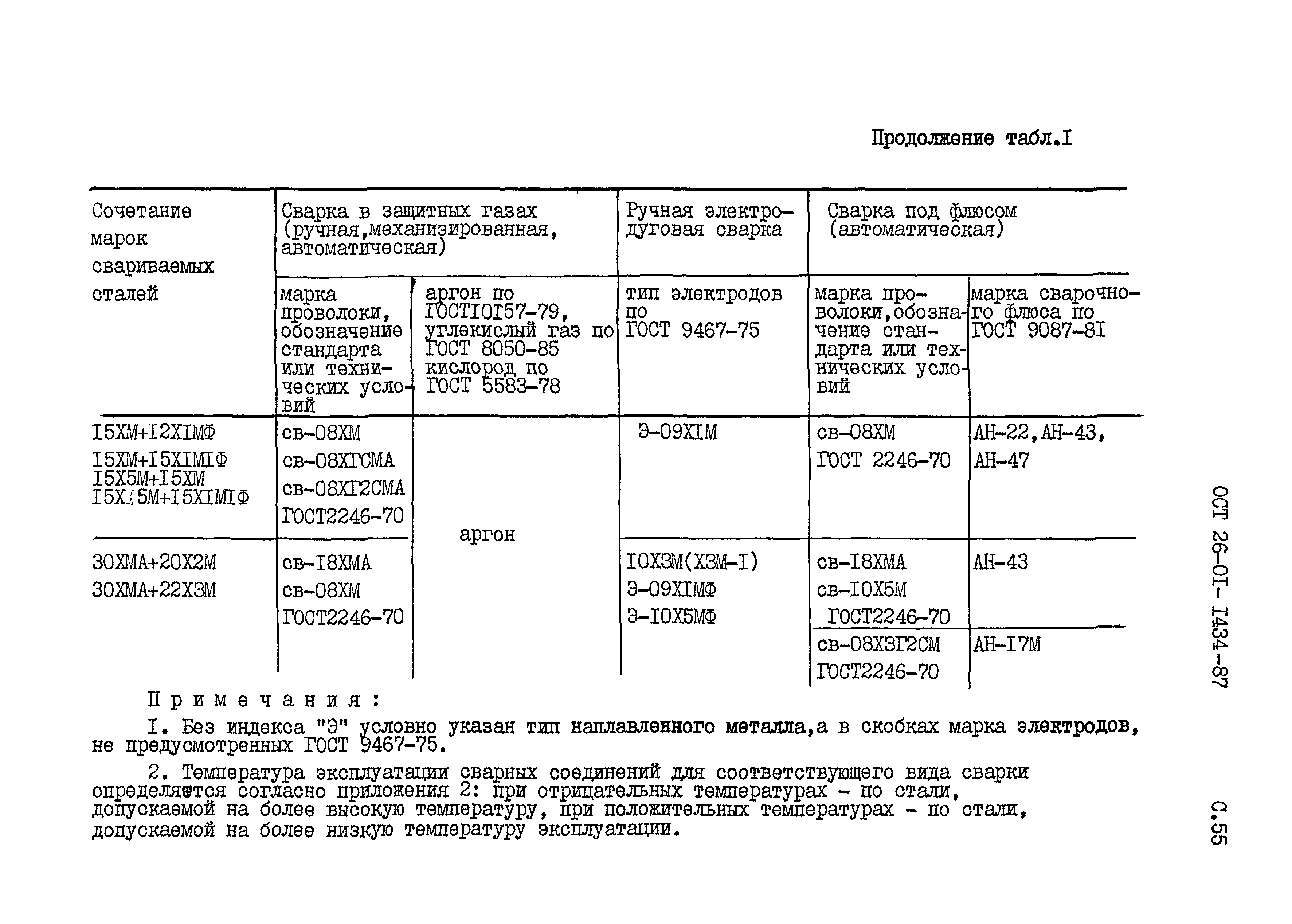 ОСТ 26-01-1434-87