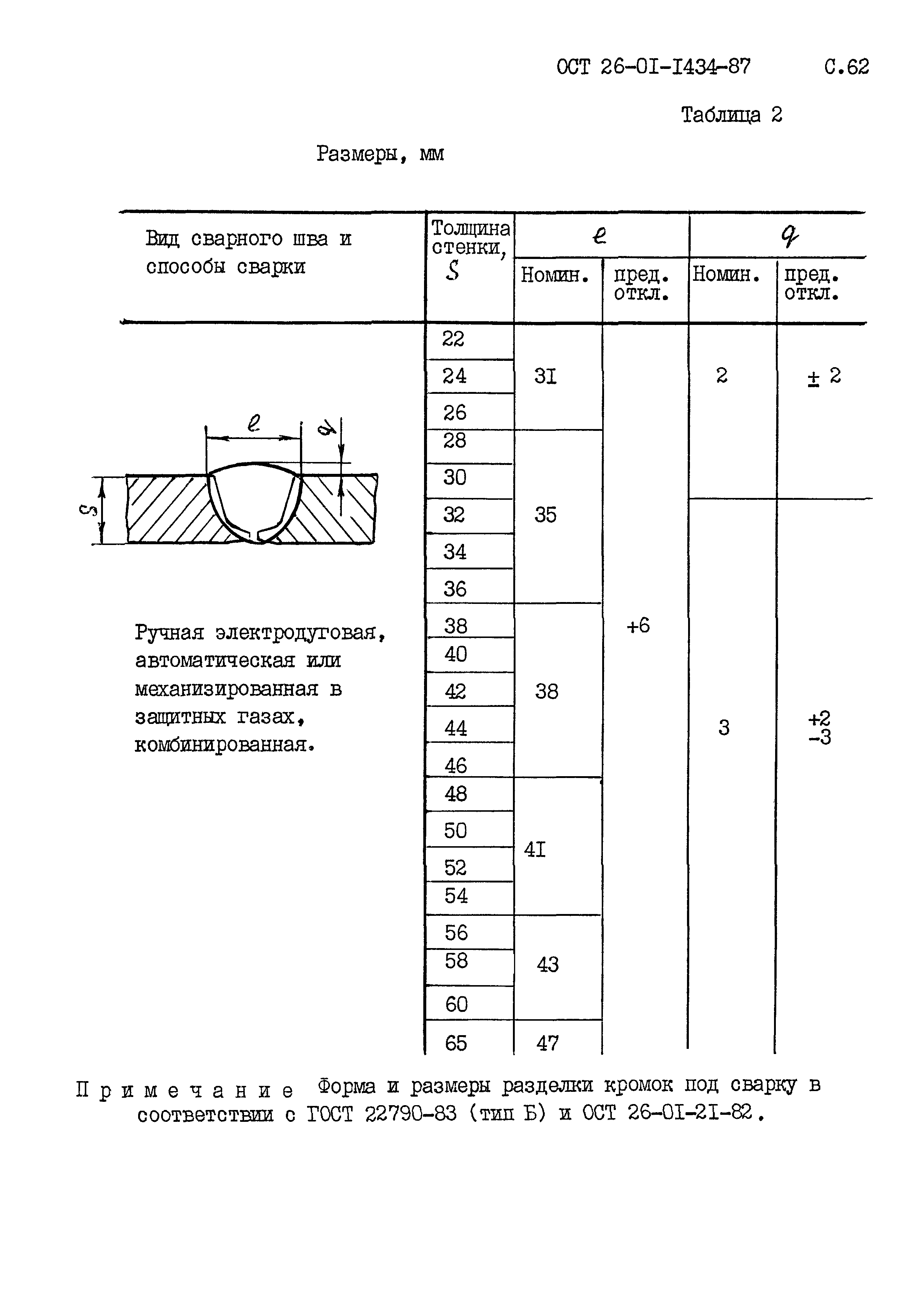 ОСТ 26-01-1434-87