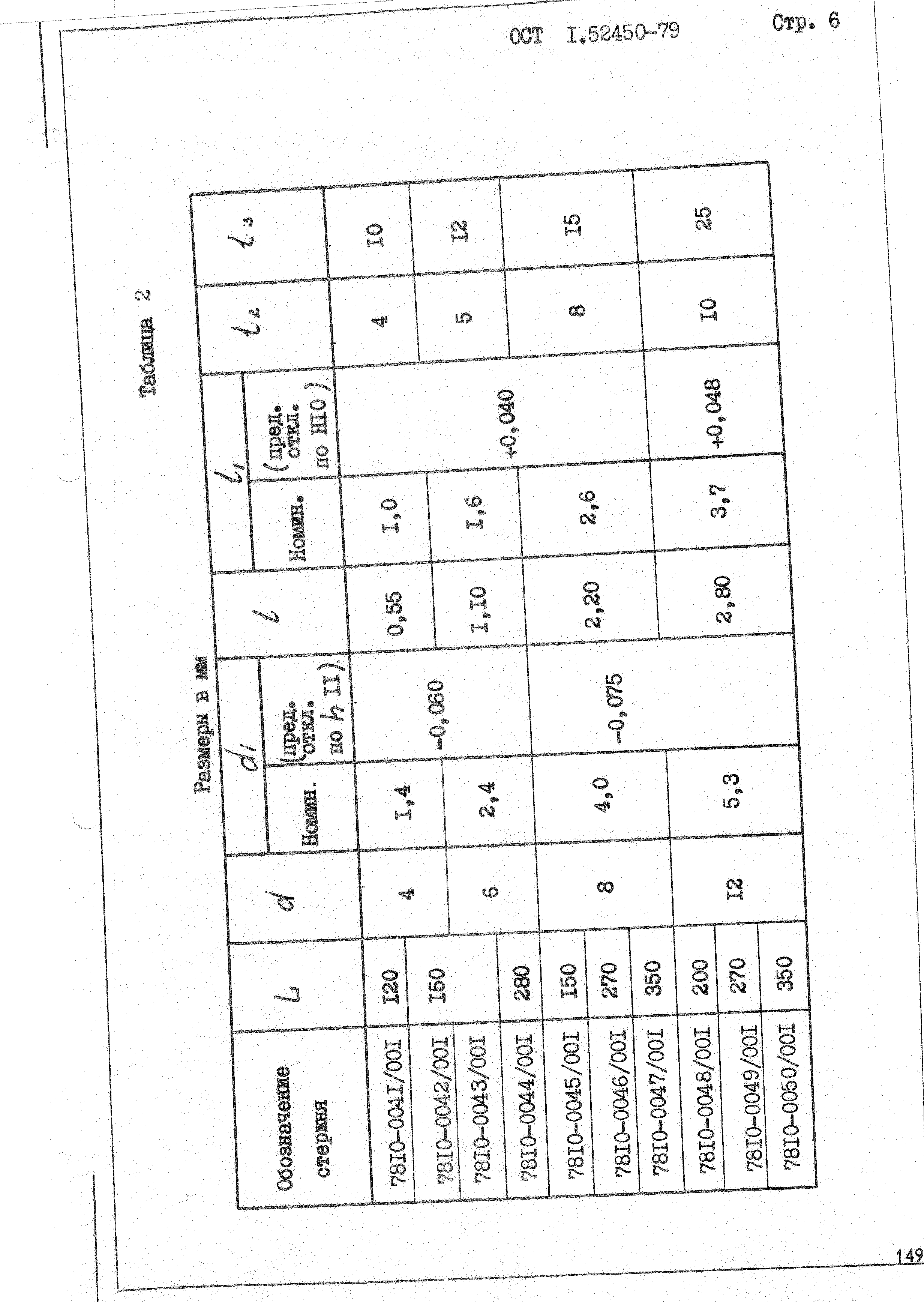 ОСТ 1 52450-01