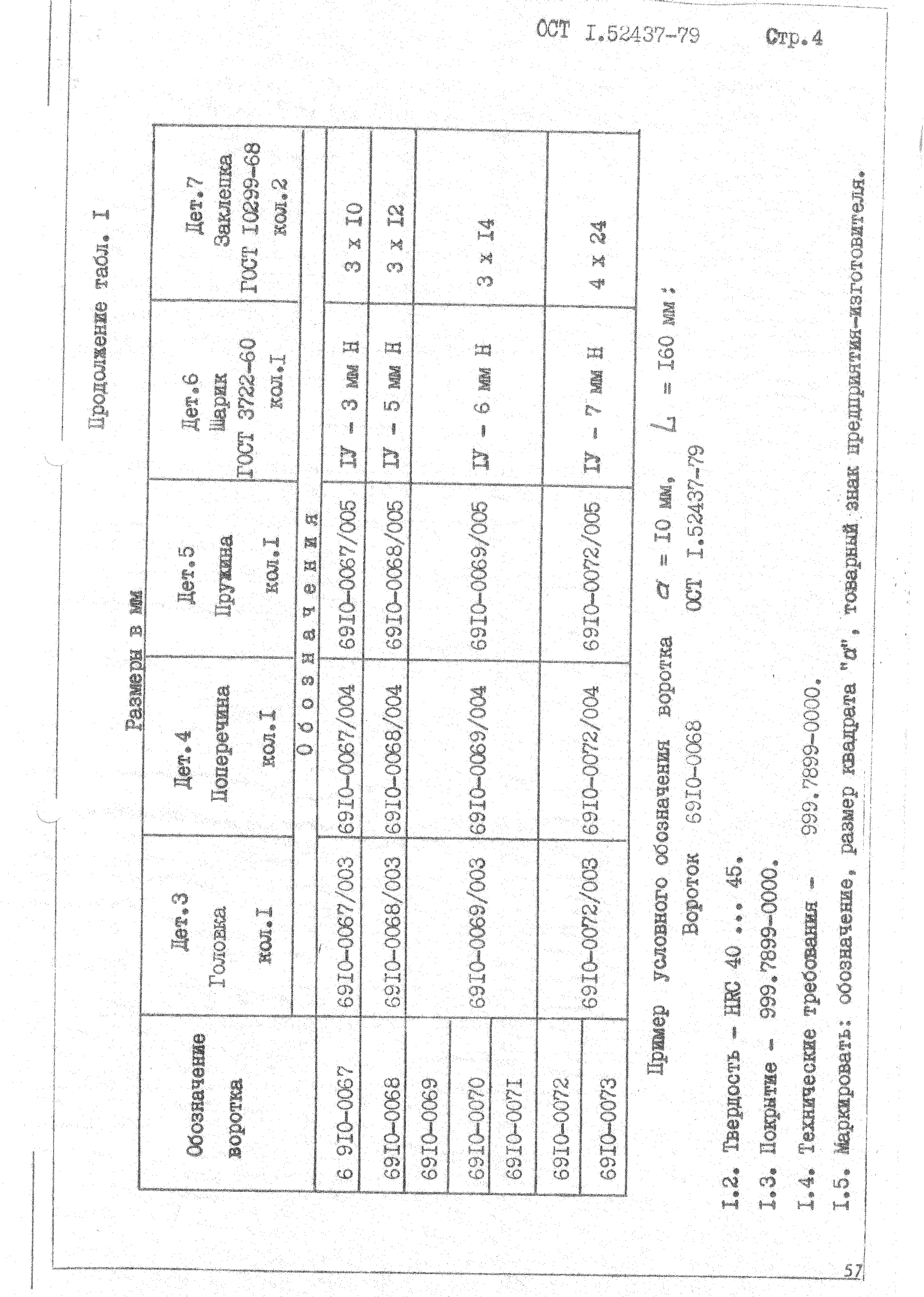 ОСТ 1 52437-79