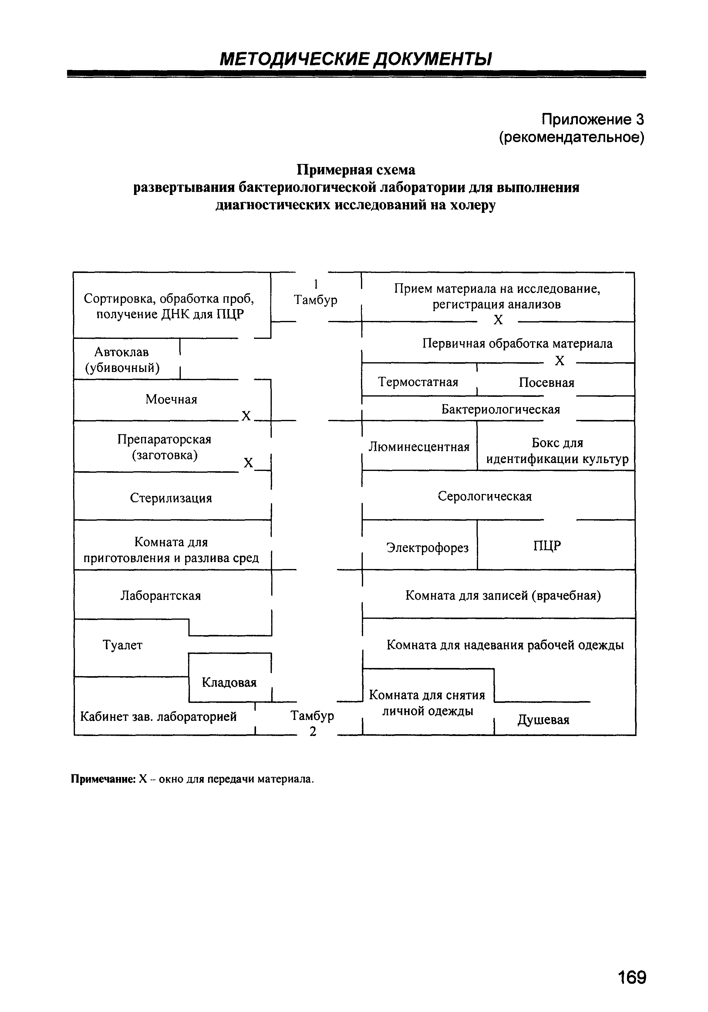 МУ 3.4.1030-01