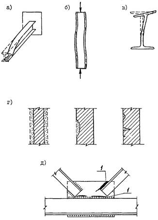 Труба стальная по установленным конструкциям в опалубке фундаментов и перекрытиях диаметр до 50 мм