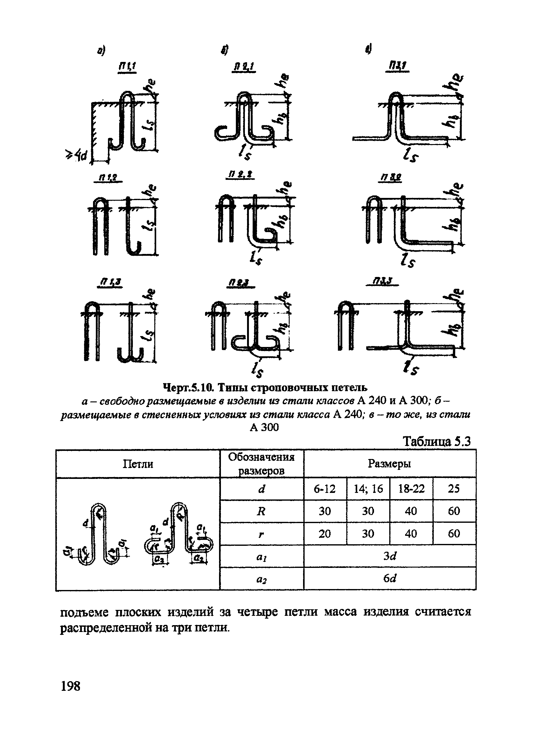 Пособие к СП 52-101-2003