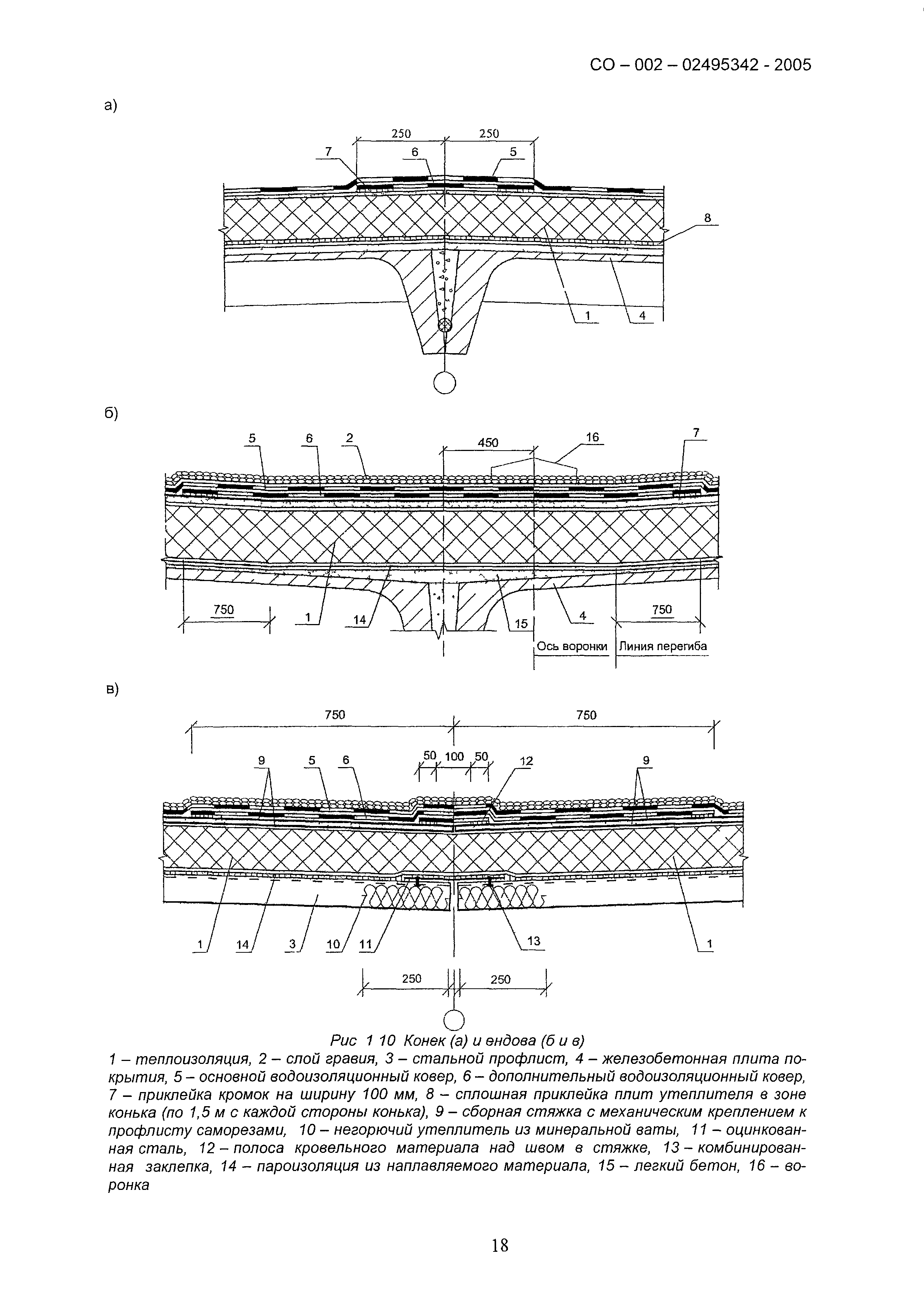 СО 002-02495342-2005